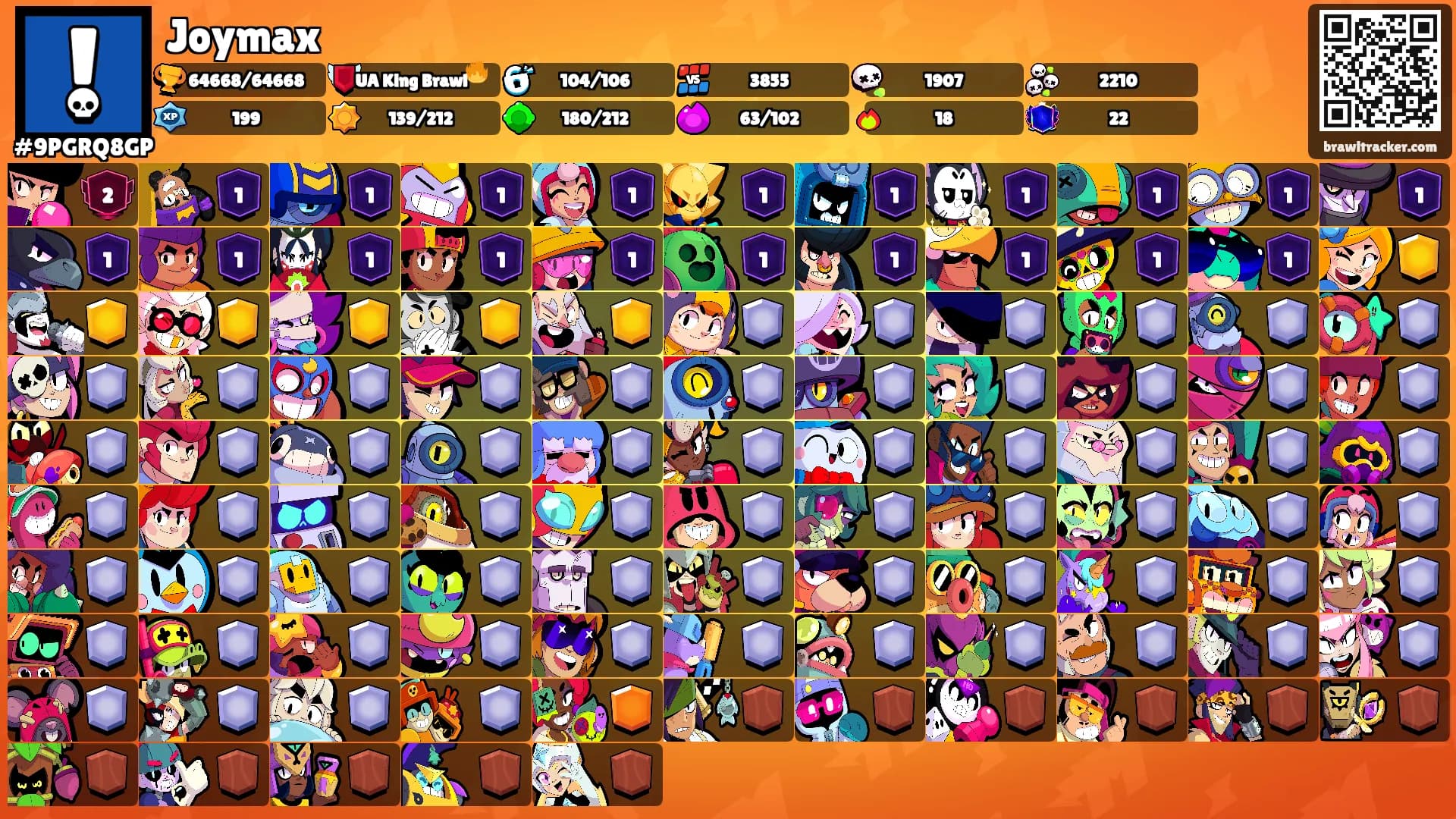 Joymax's Ranks