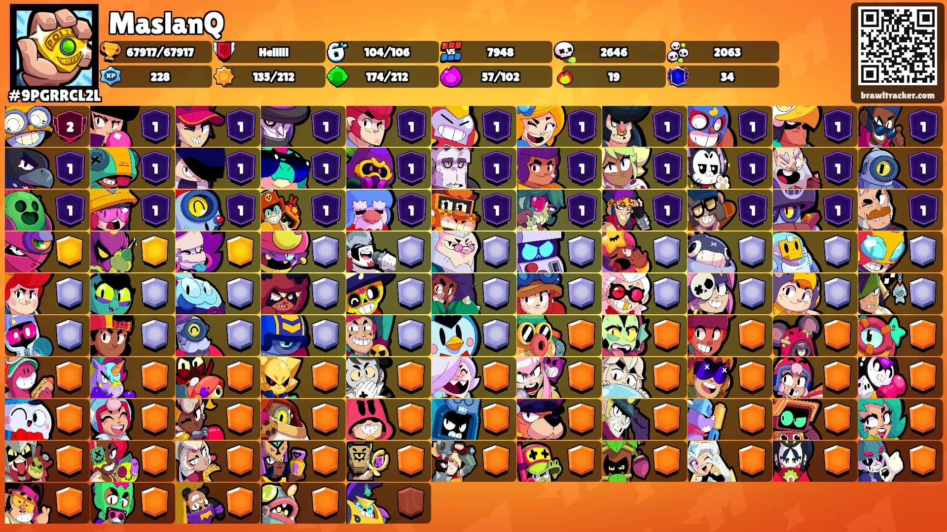MaslanQ's Ranks