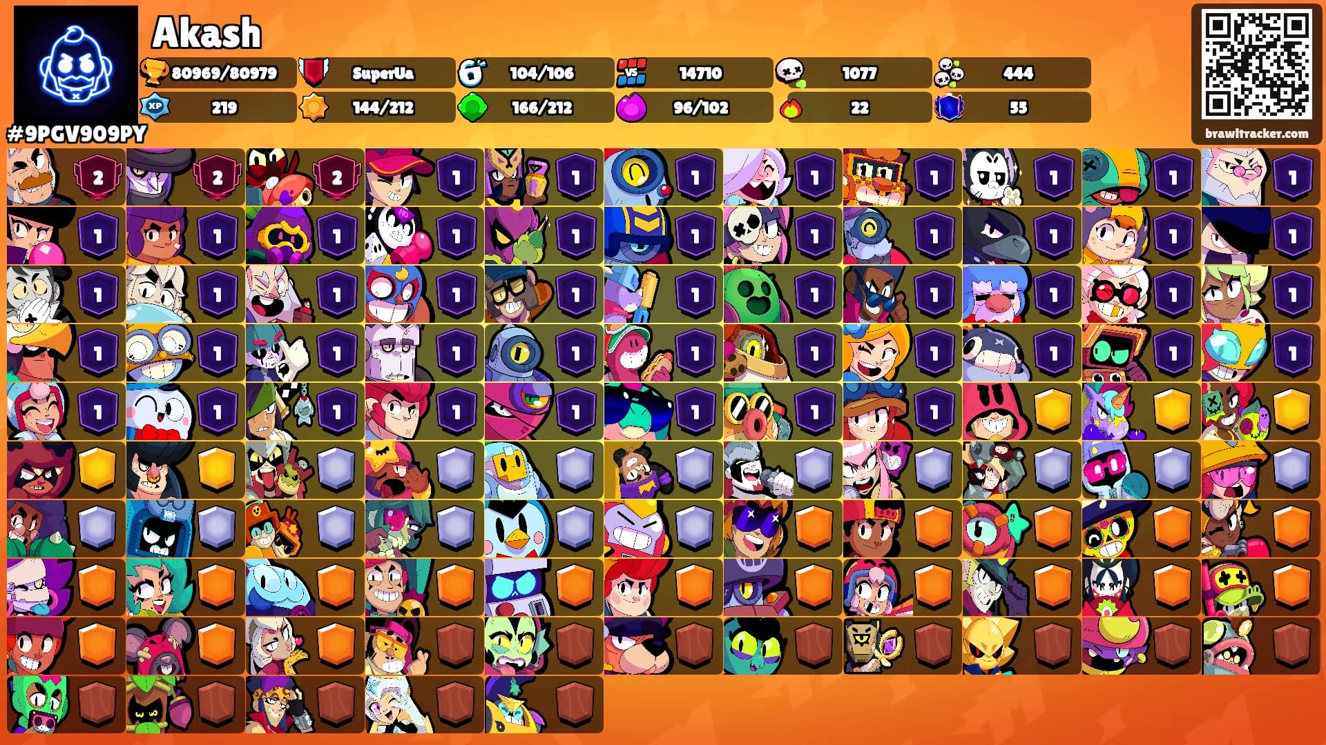 Akash's Ranks