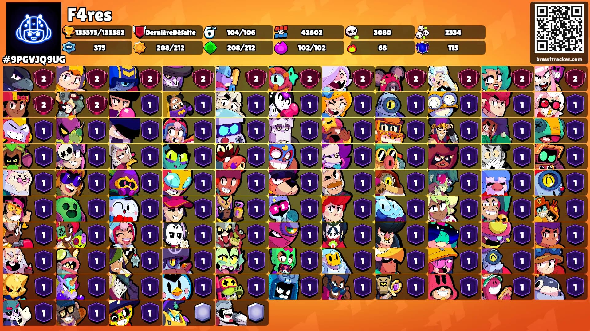 F4res's Ranks