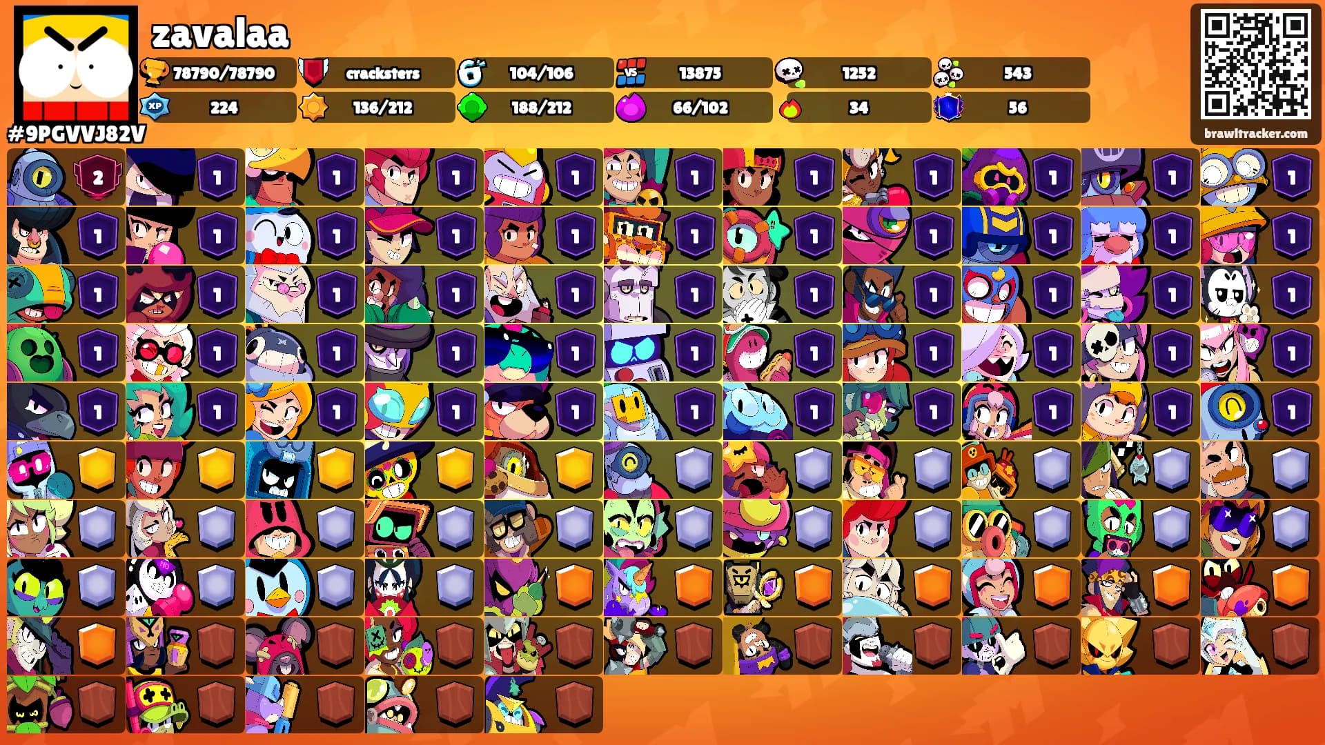 zavalaa's Ranks