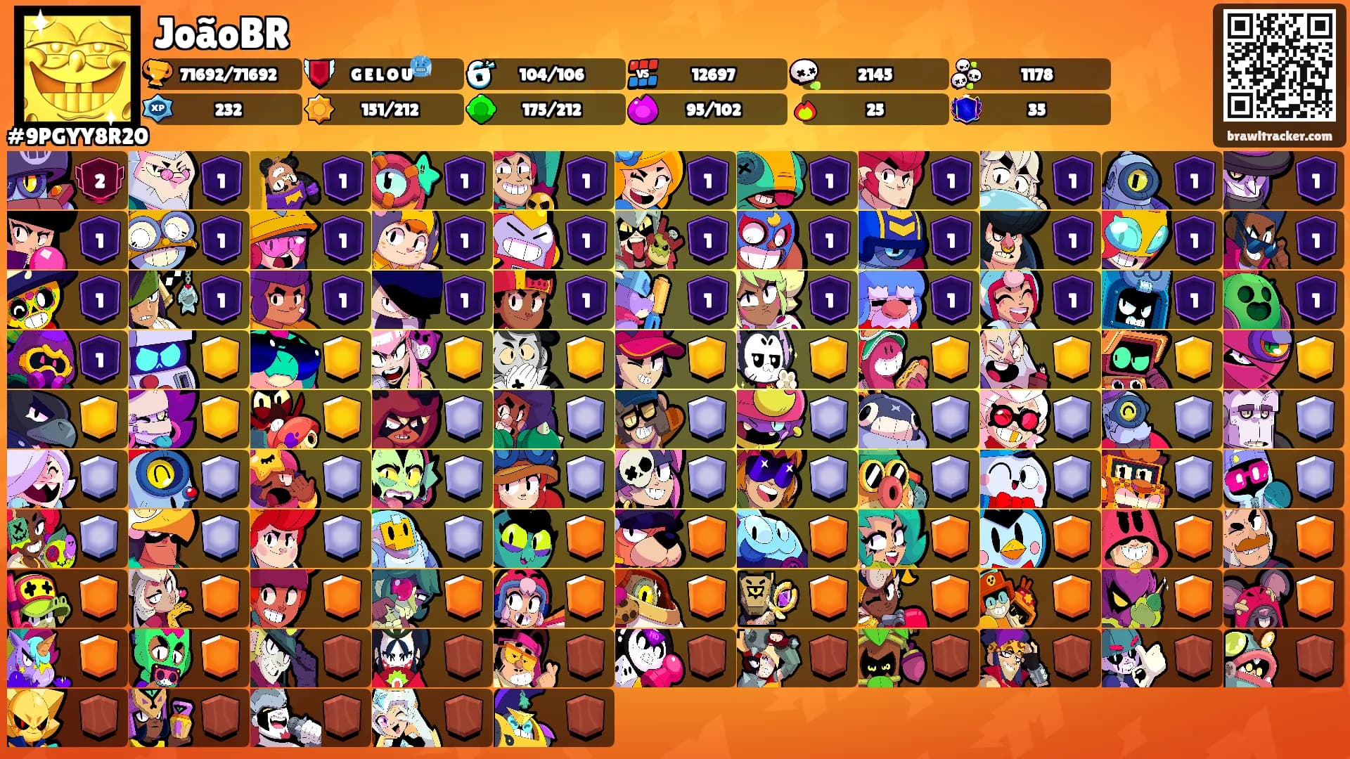 JoãoBR's Ranks