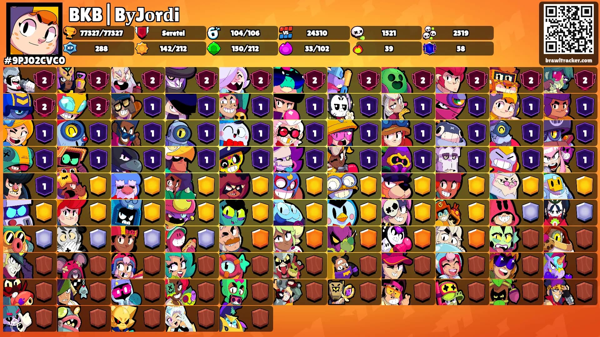 BKB|B𝐲J𝐨r𝐝i's Ranks