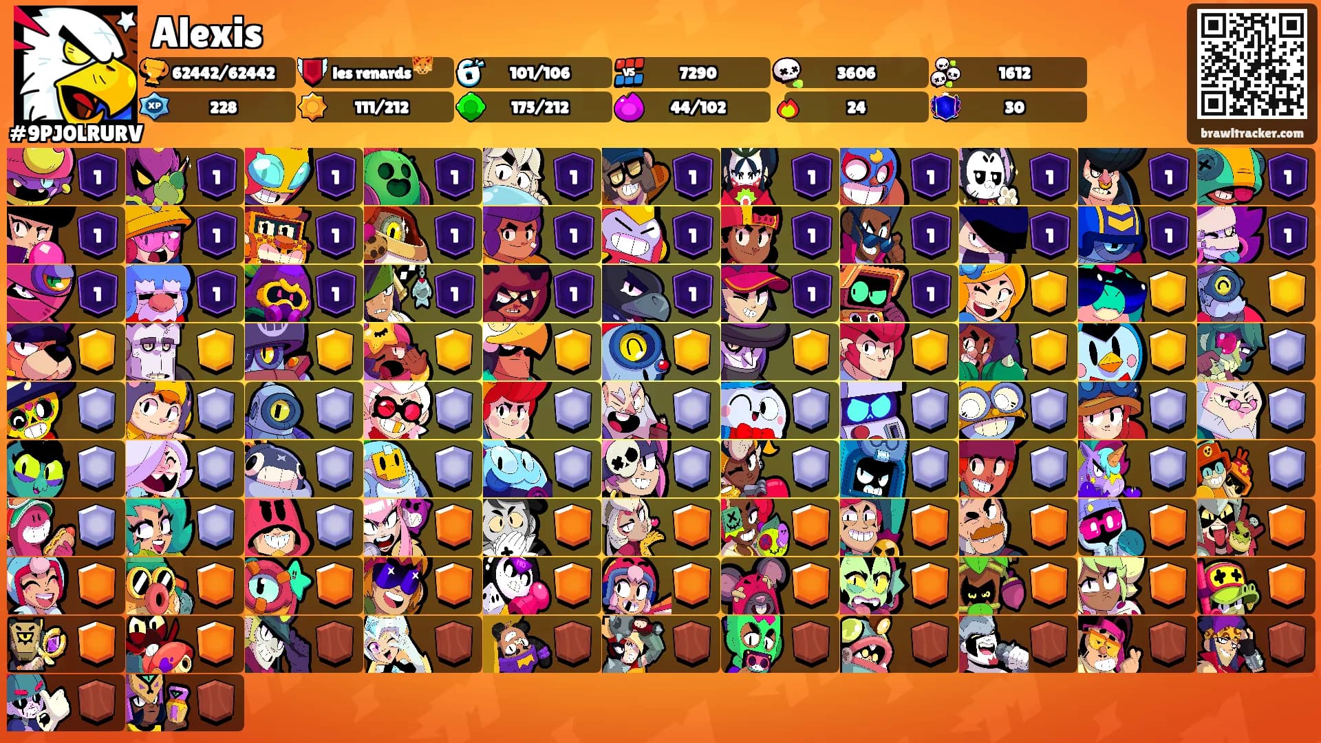 Alexis's Ranks
