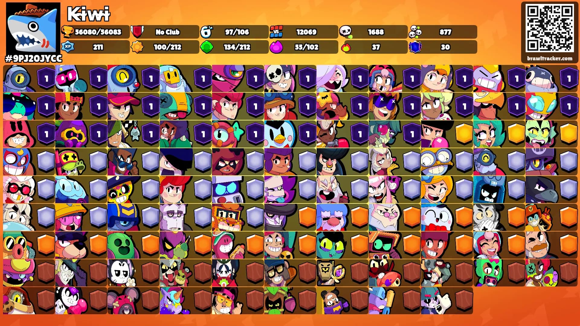 K̴i̴w̴i̴'s Ranks