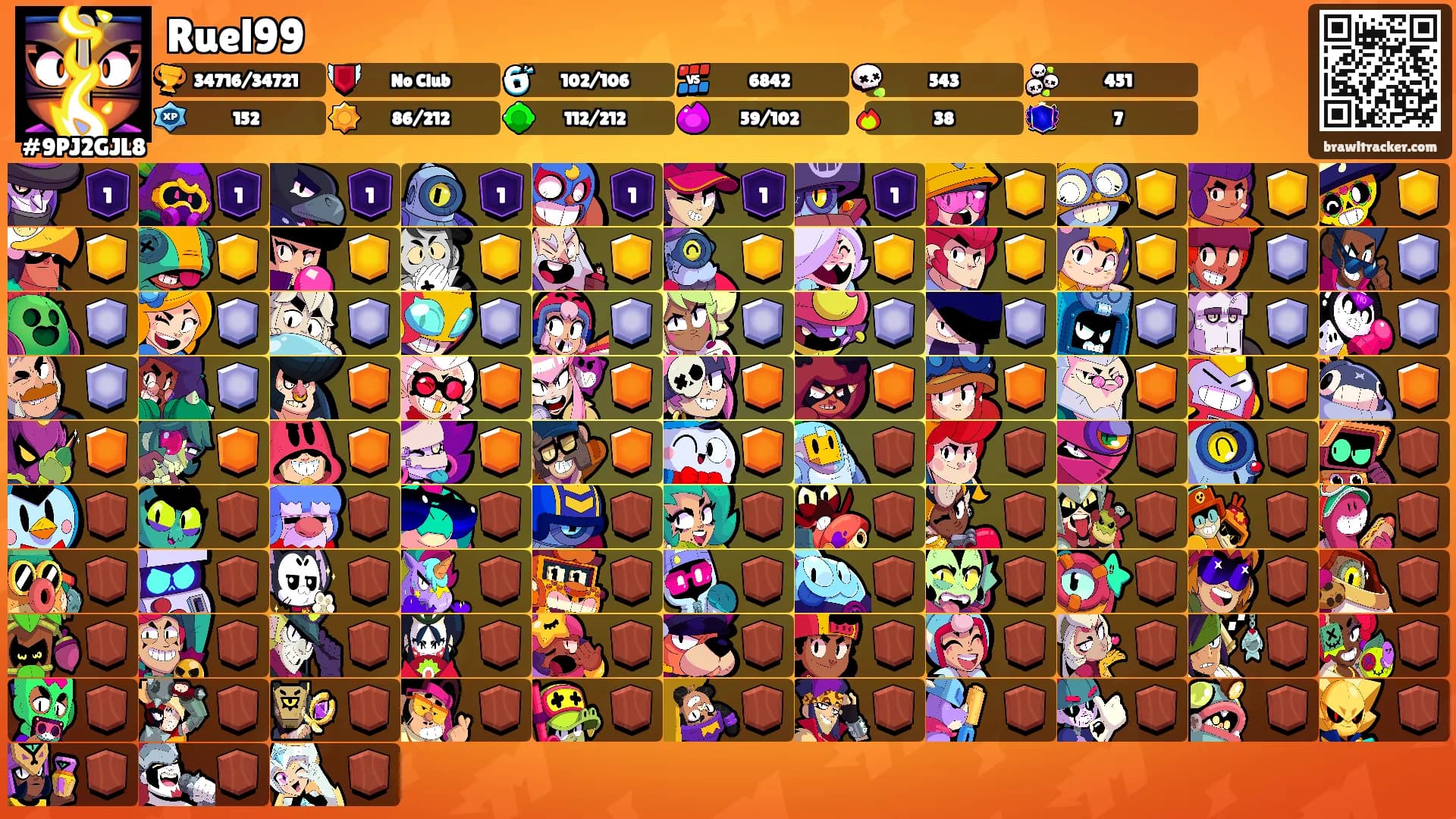 Ruel99's Ranks