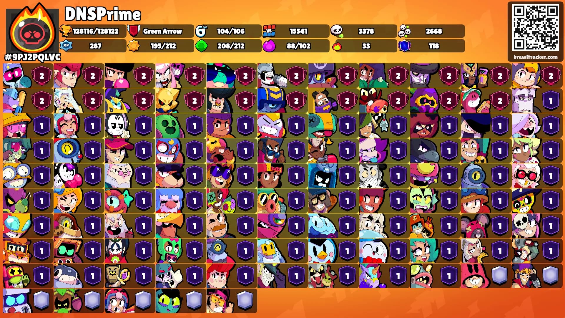 DNSPrime's Ranks
