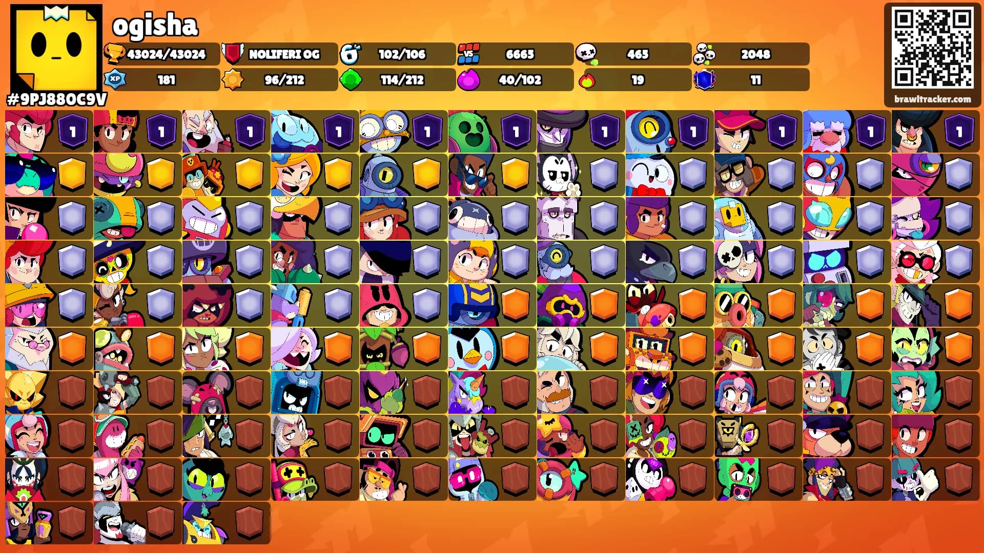 ogisha's Ranks
