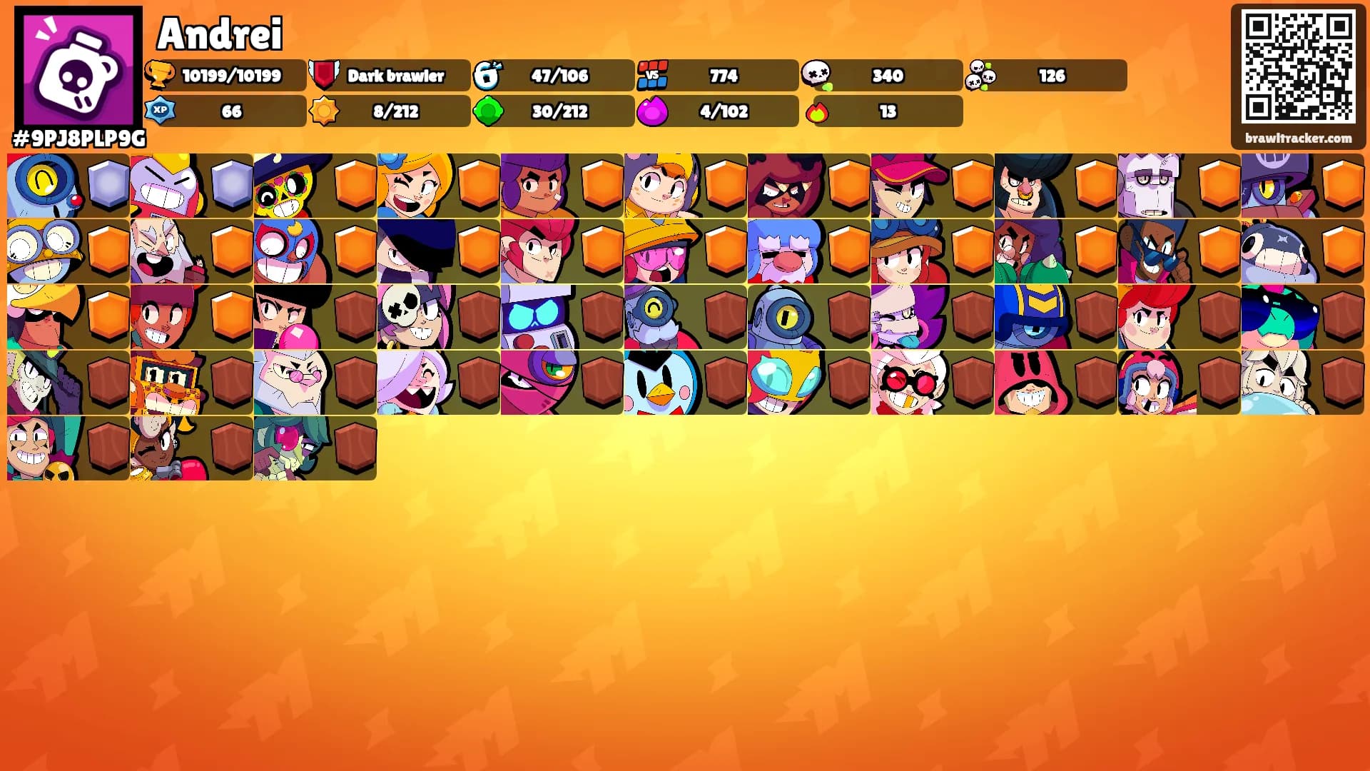 Andrei's Ranks
