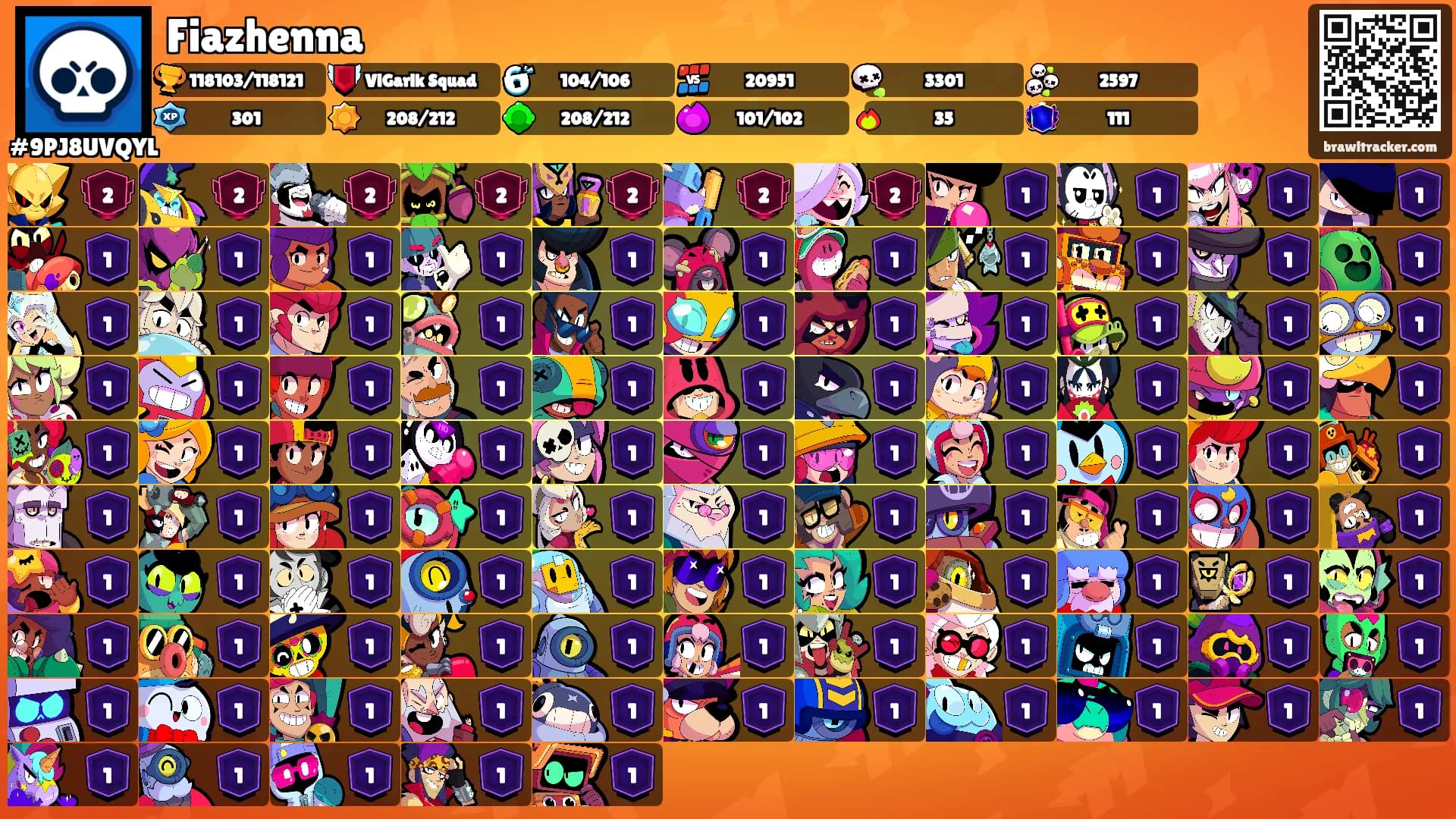 Fiazhenna's Ranks