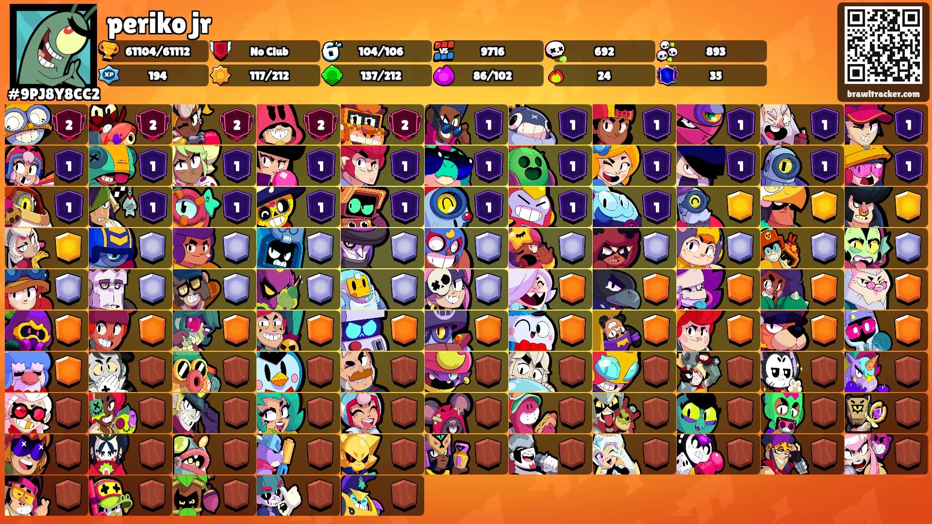 periko jr's Ranks