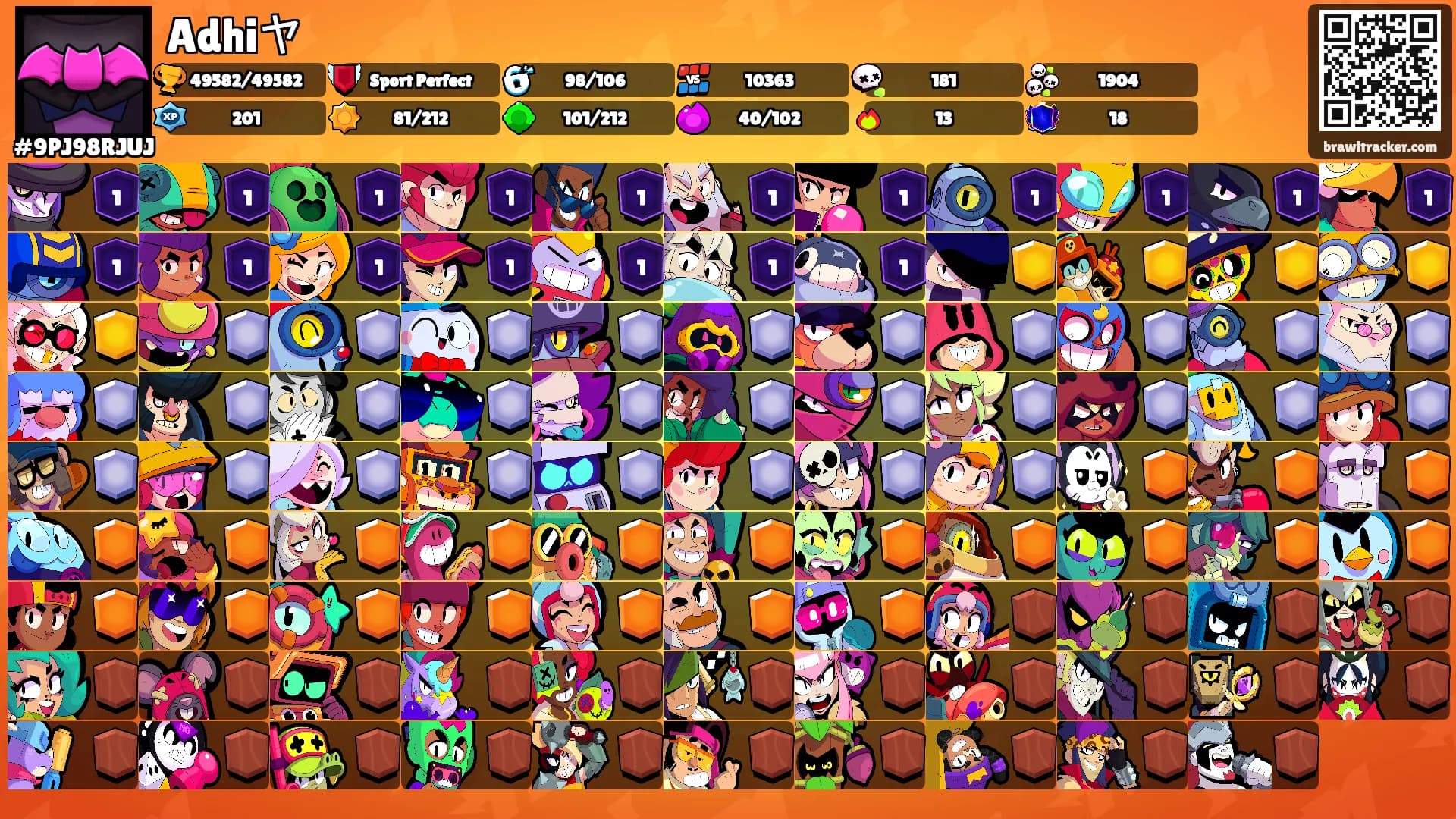 Adhiヤ's Ranks