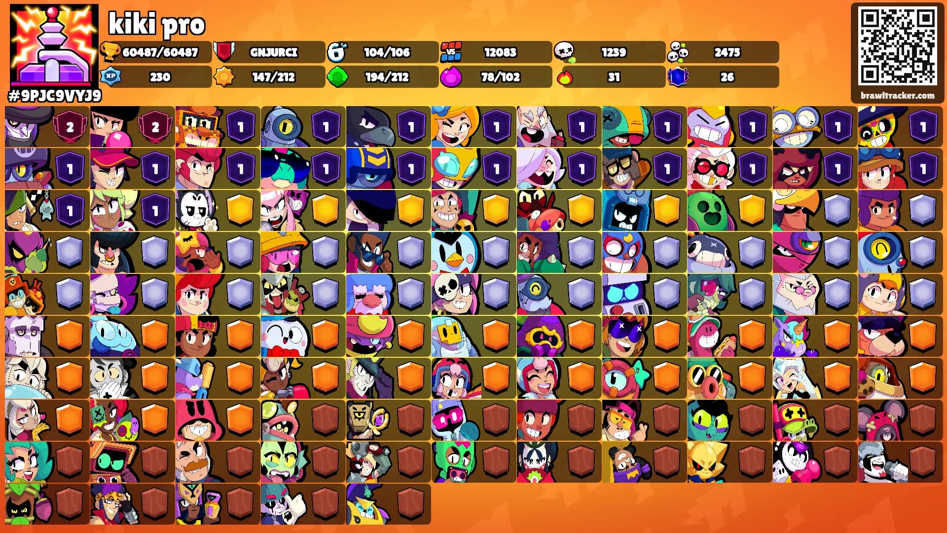 kiki pro's Ranks