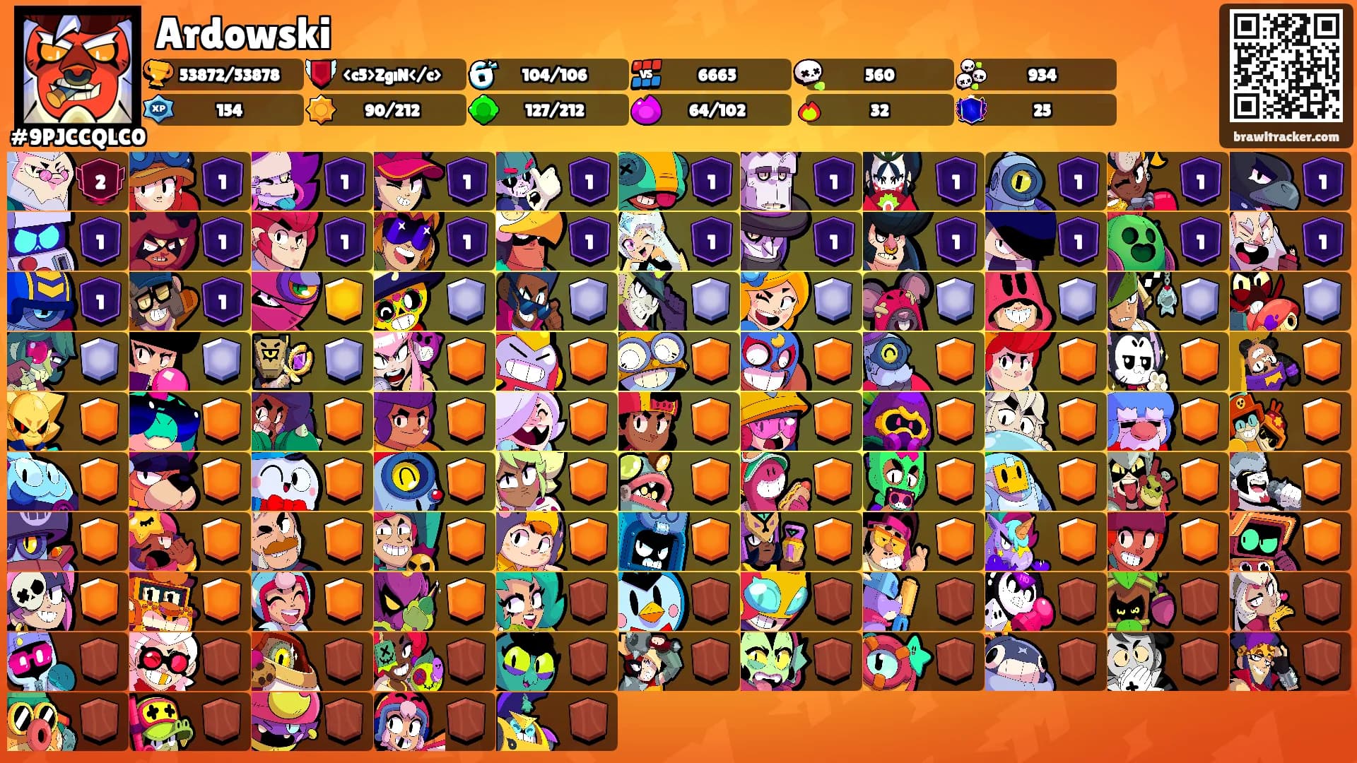 Ardowski's Ranks