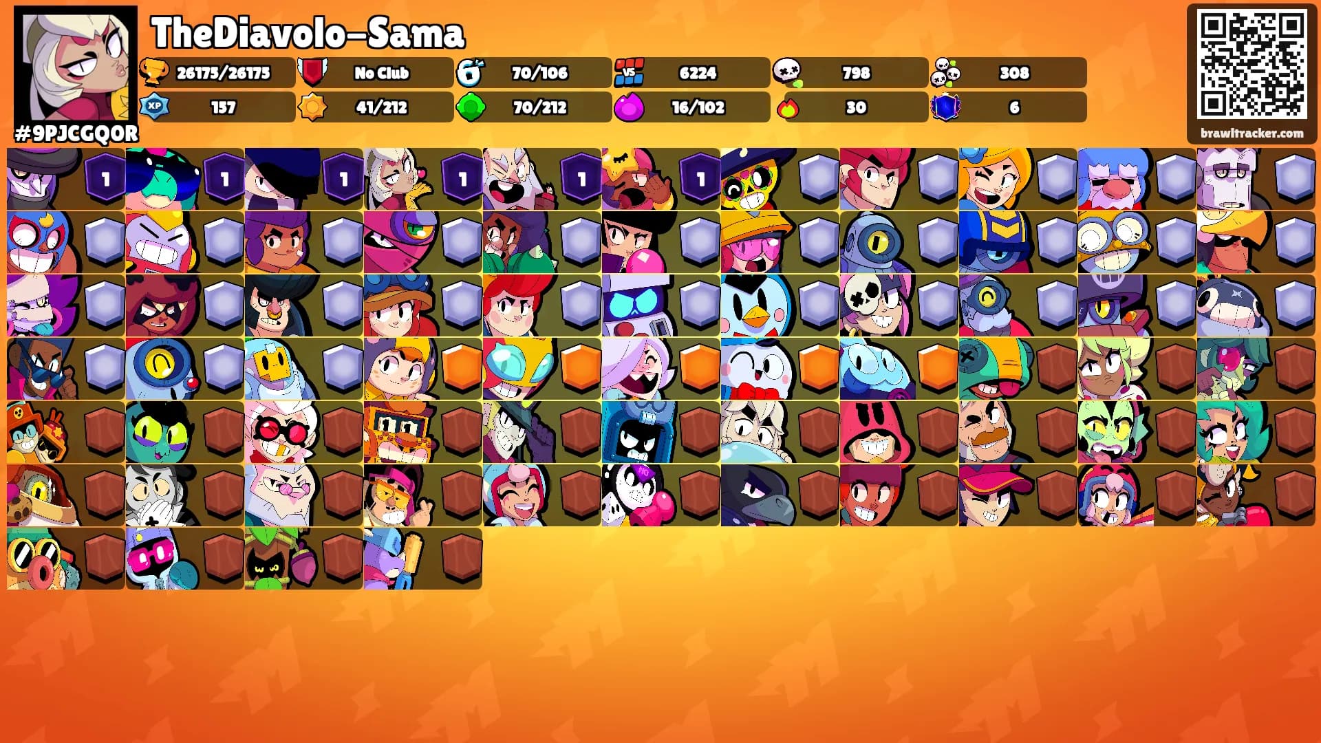 TheDiavolo-Sama's Ranks