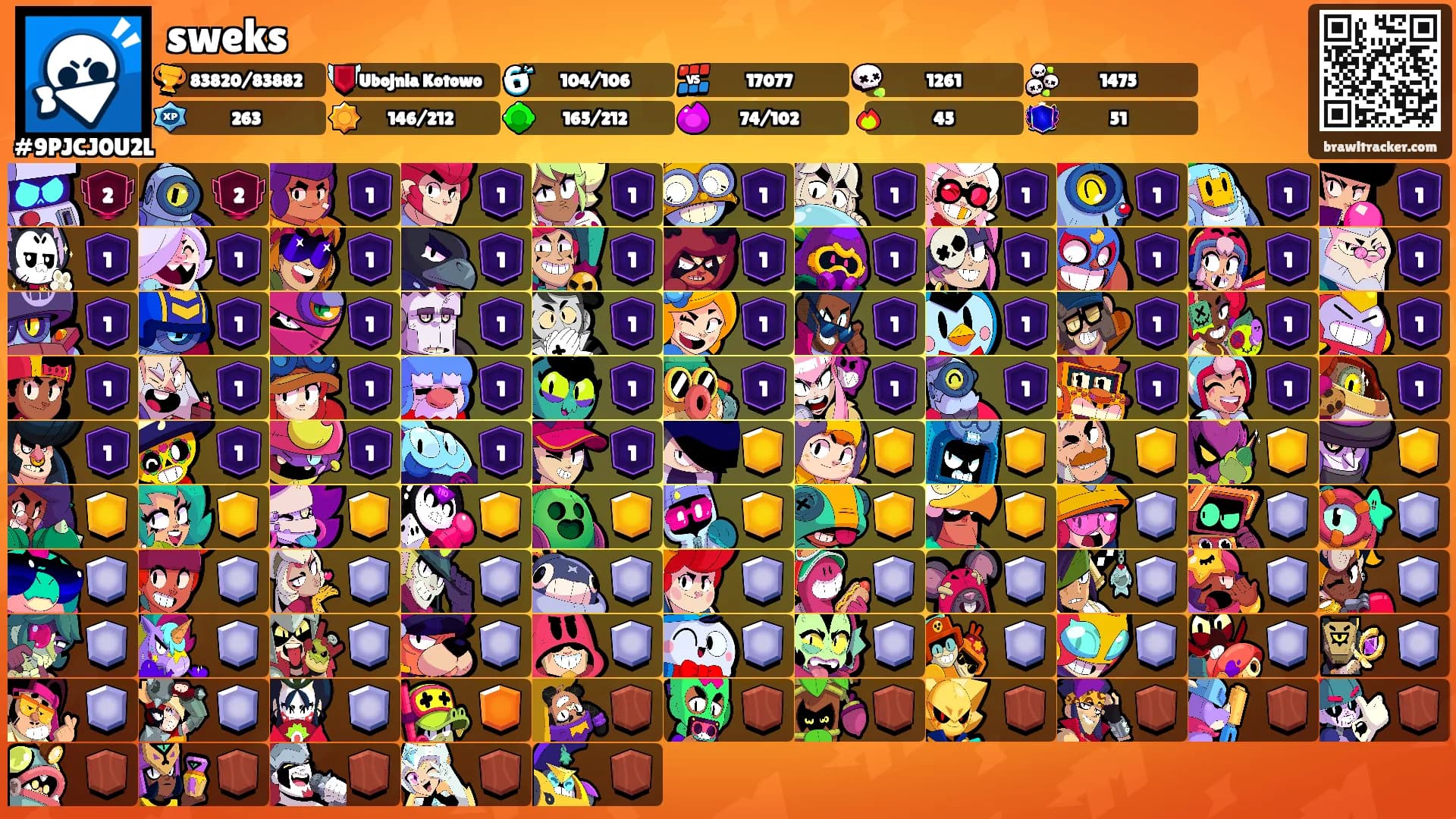 sweks's Ranks