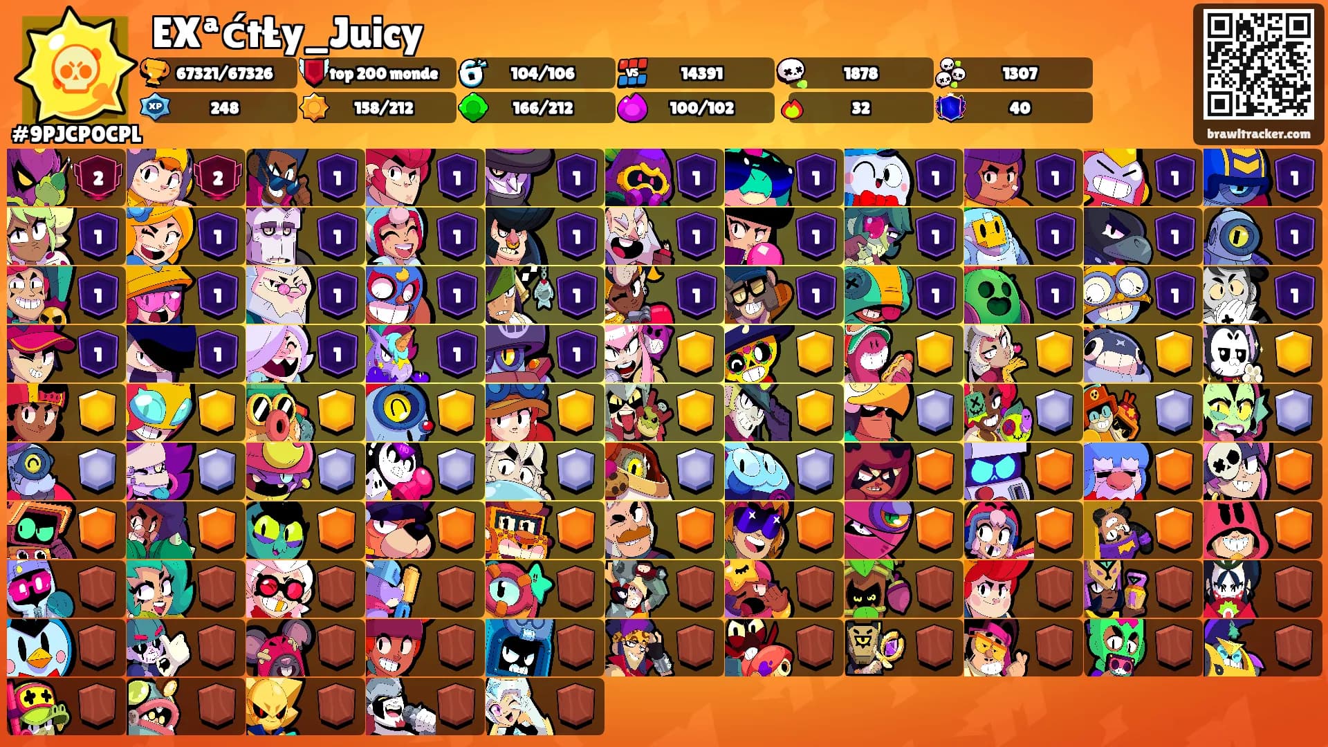 EXªćtŁy_Juicy's Ranks