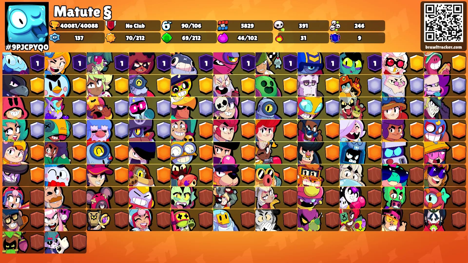 Matute §'s Ranks