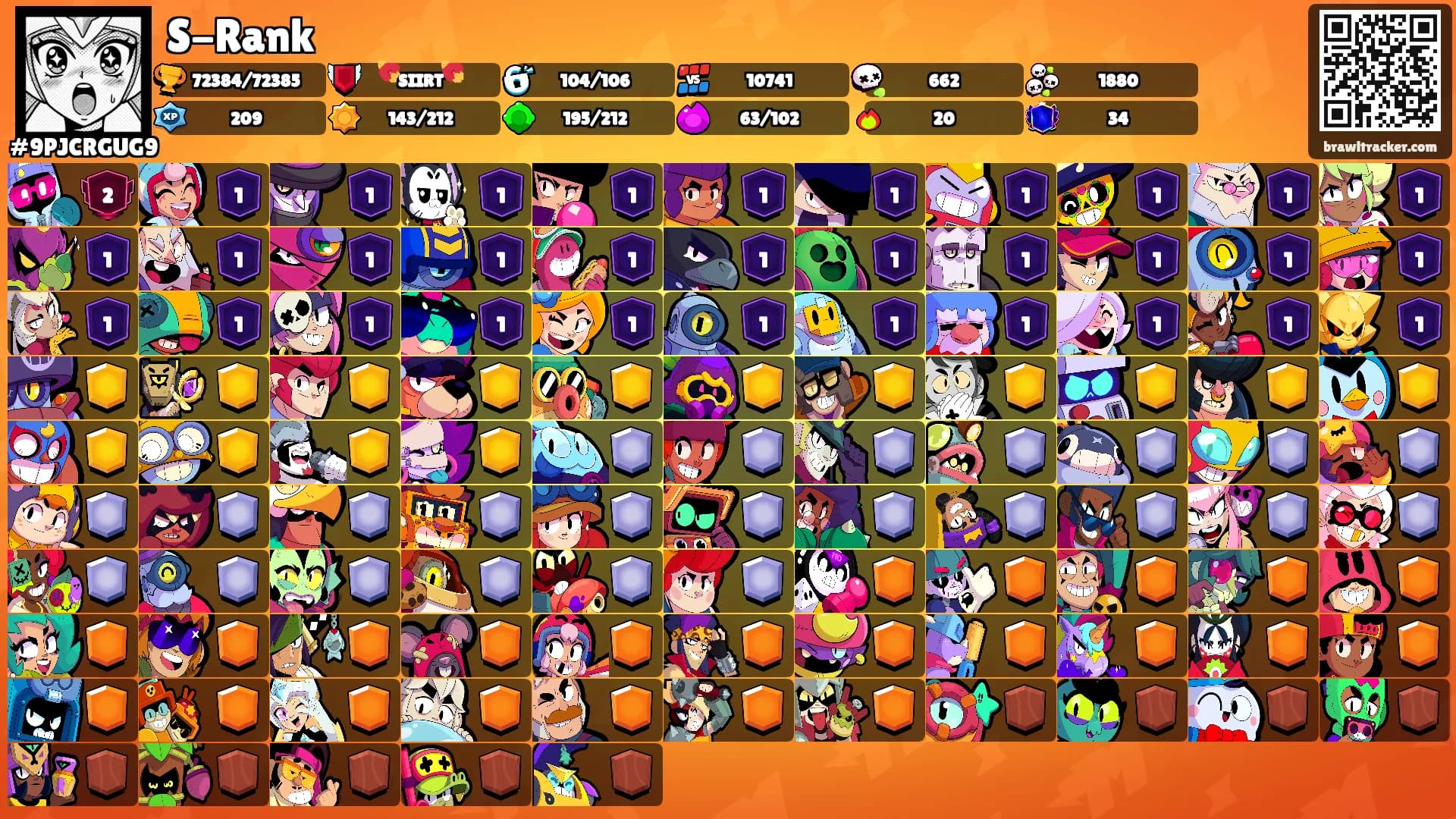 S-Rank's Ranks