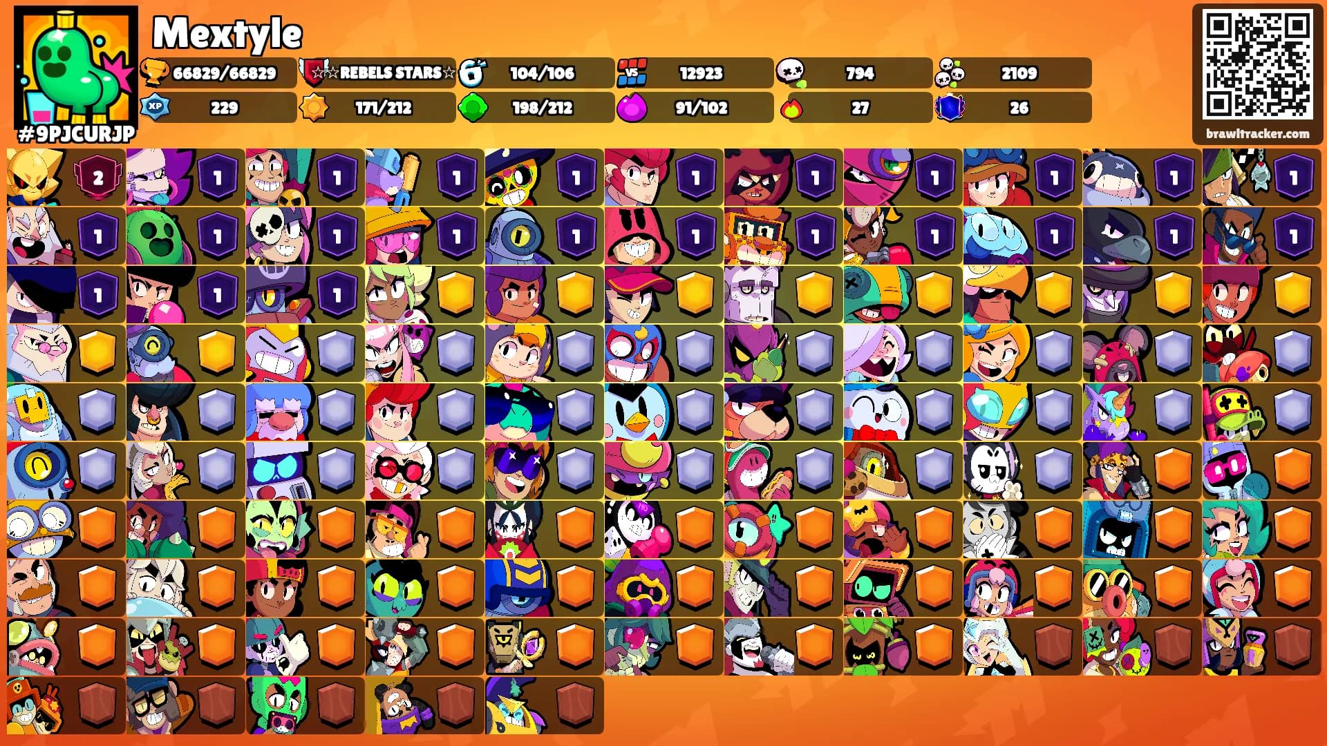 Mextyle's Ranks