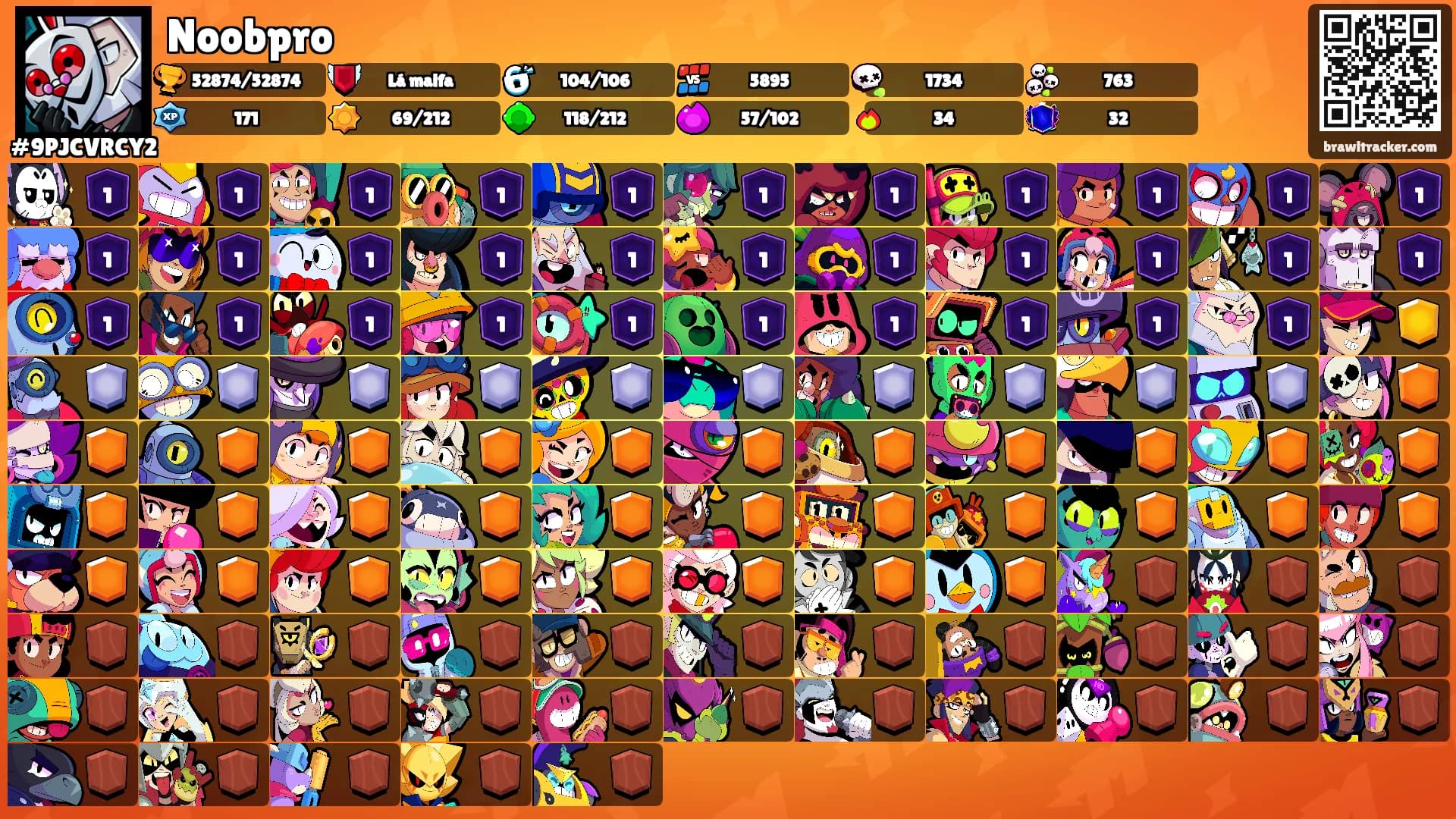 Noobpro's Ranks