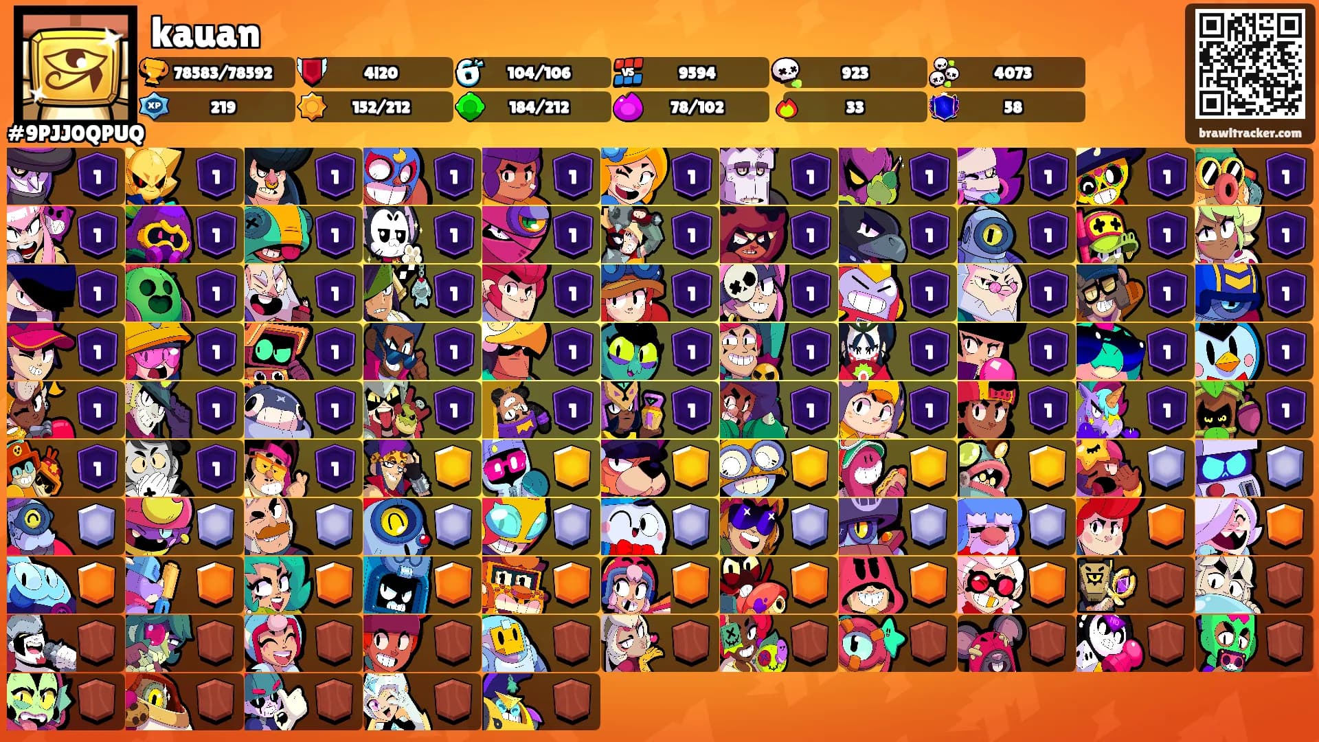 kauan's Ranks