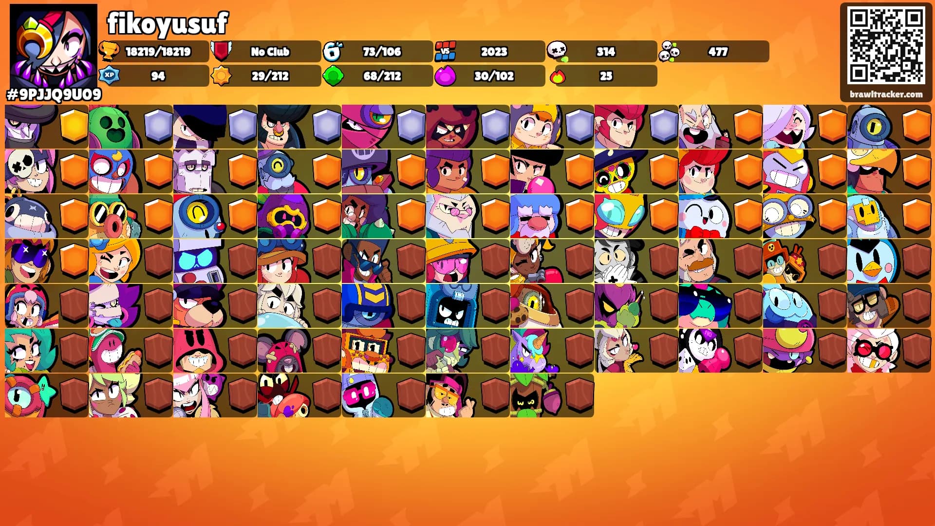 fikoyusuf's Ranks