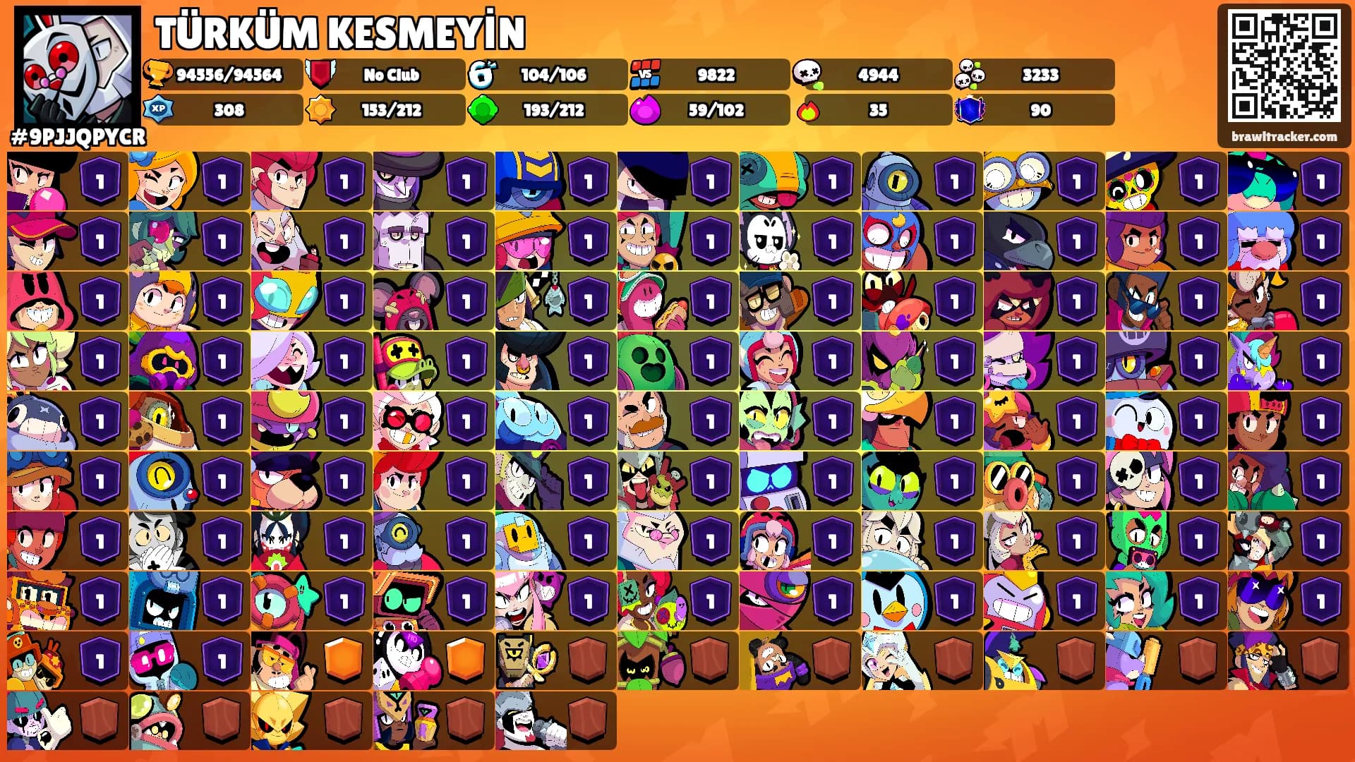 TÜRKÜM KESMEYİN's Ranks