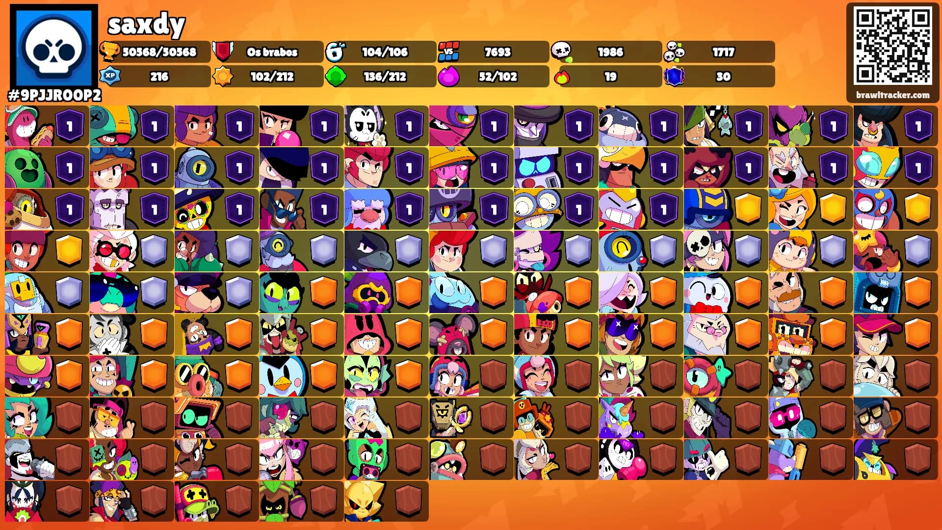 saxdy's Ranks