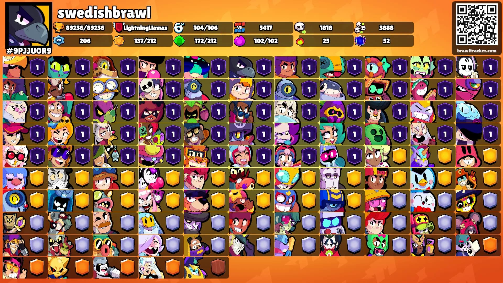 swedishbrawl's Ranks