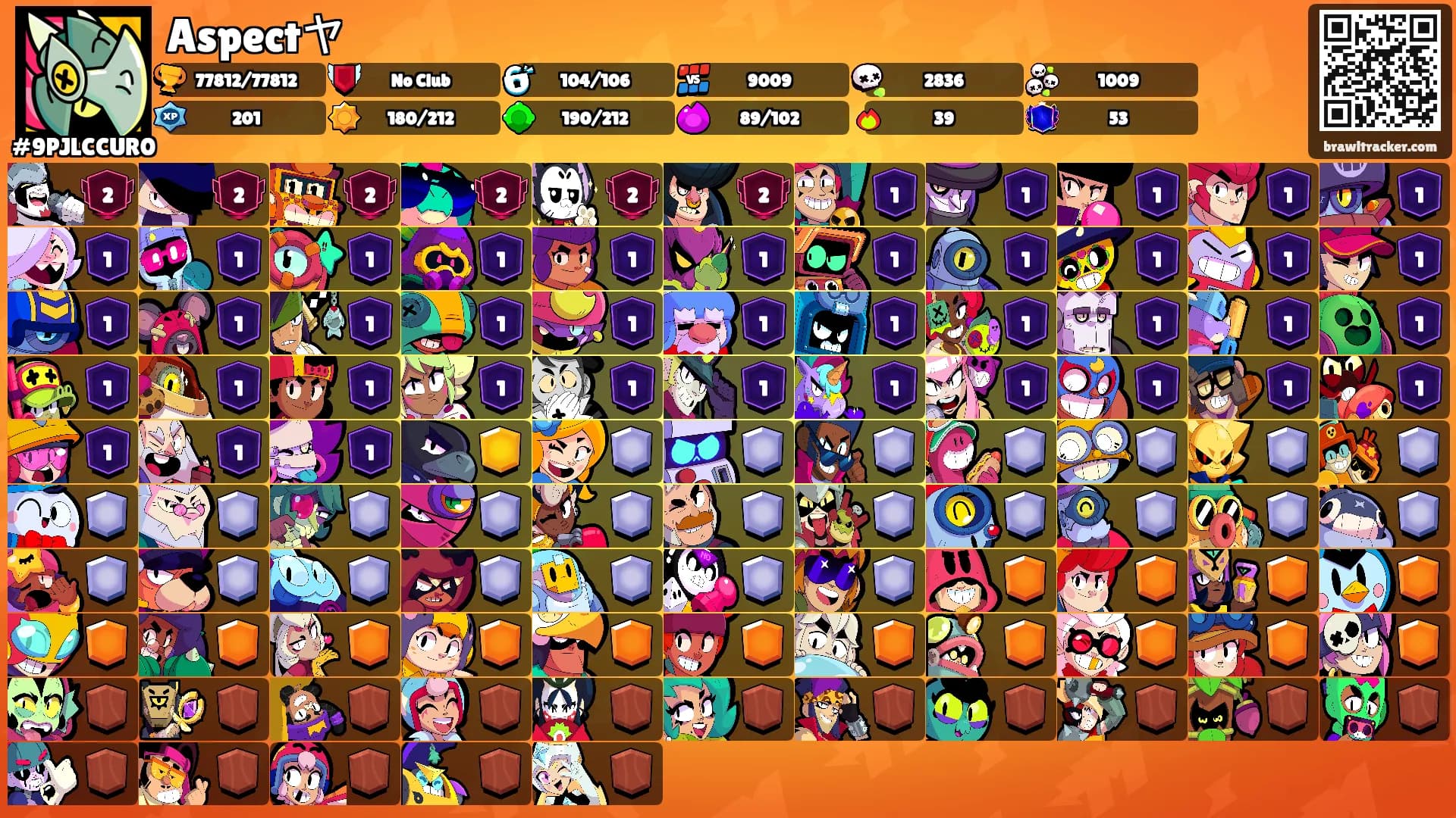 Aspectヤ's Ranks