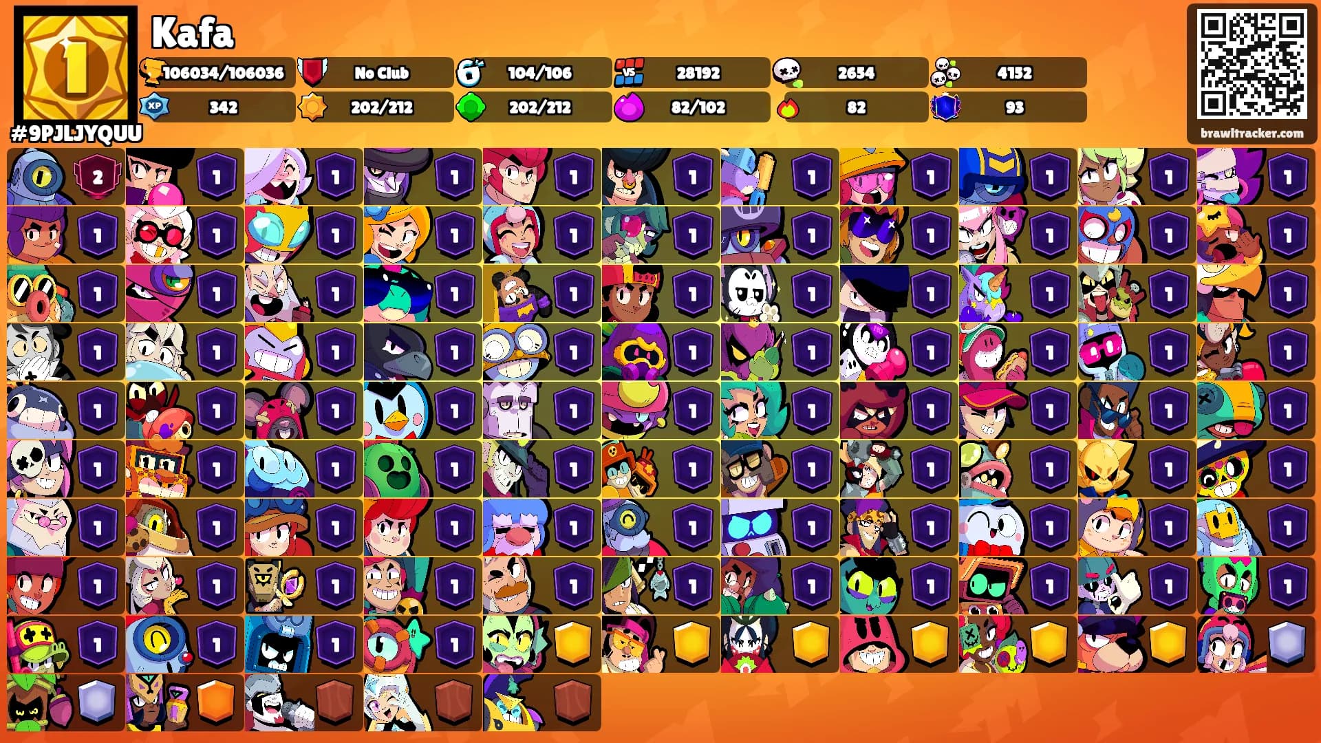 Kafa's Ranks