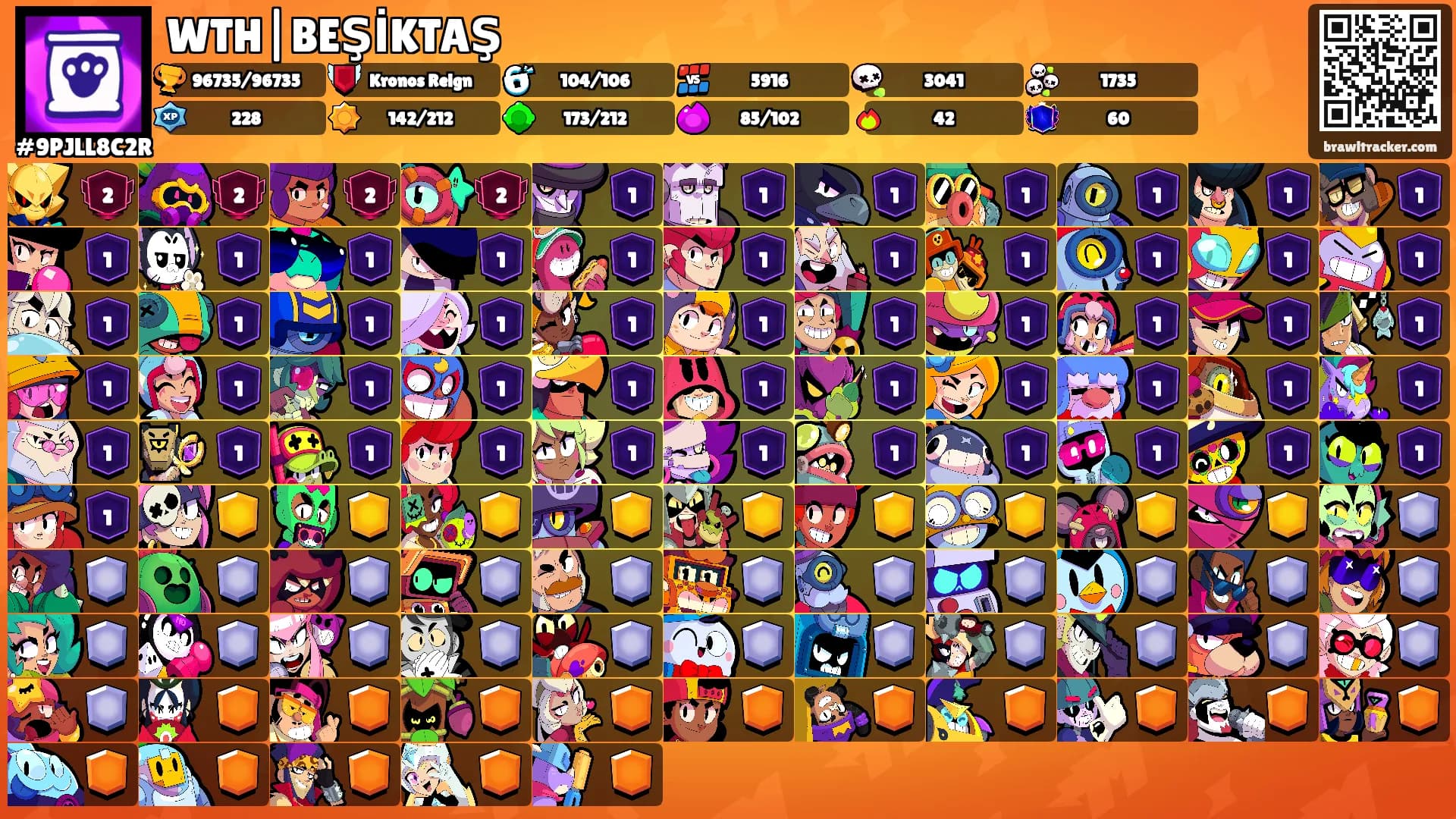 WTH|BEŞİKTAŞ's Ranks