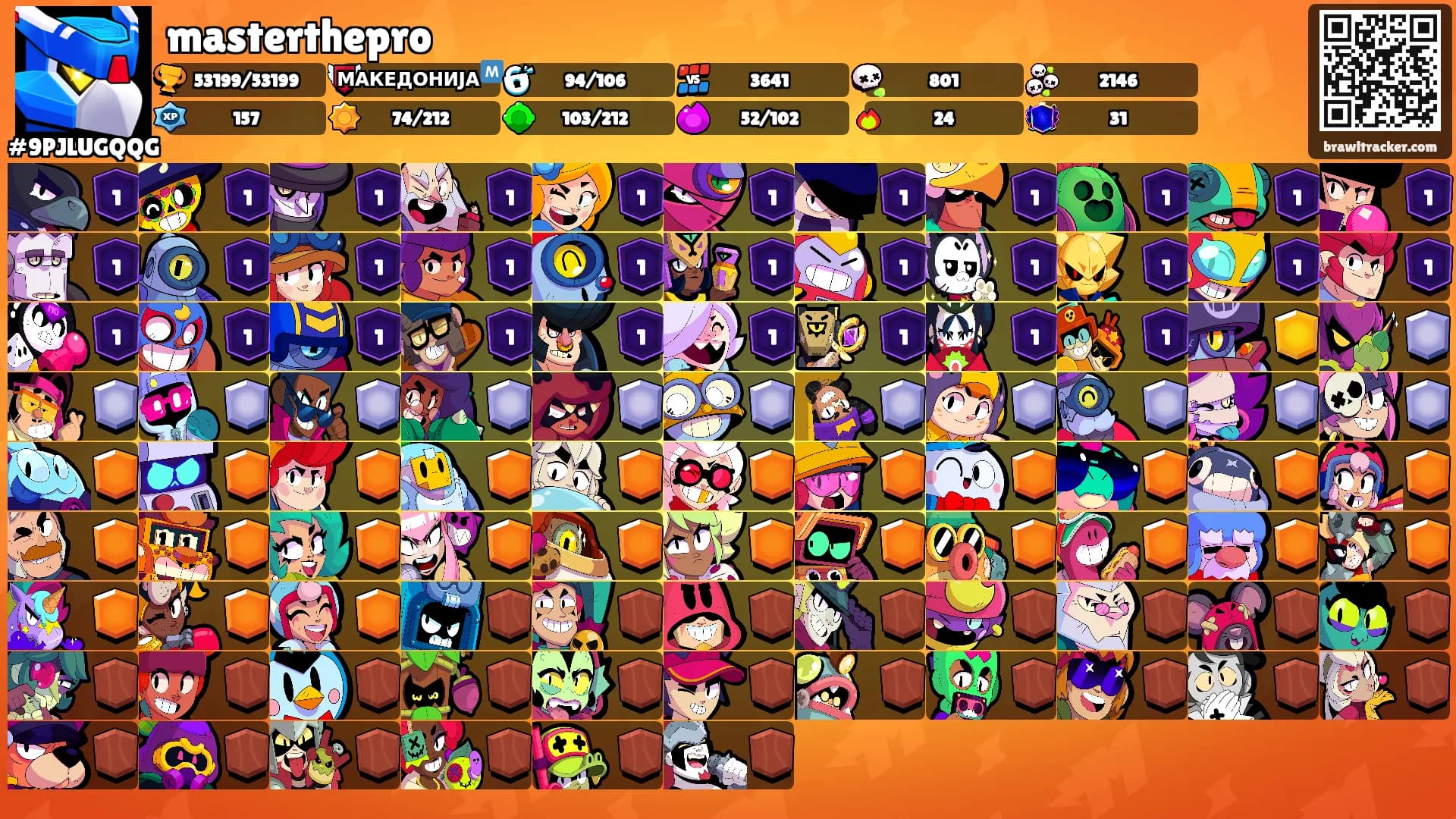 masterthepro's Ranks