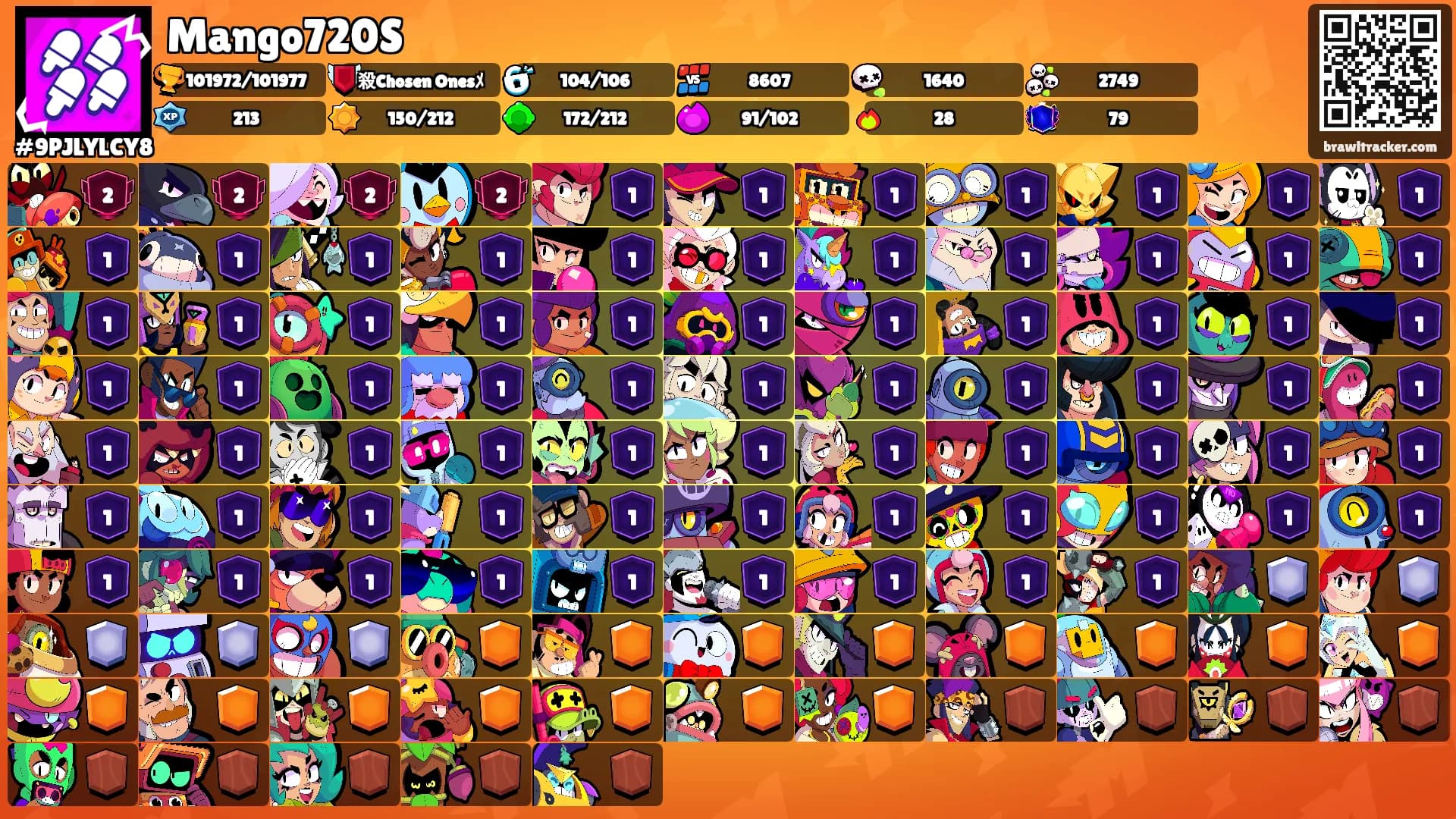 Mango720S's Ranks