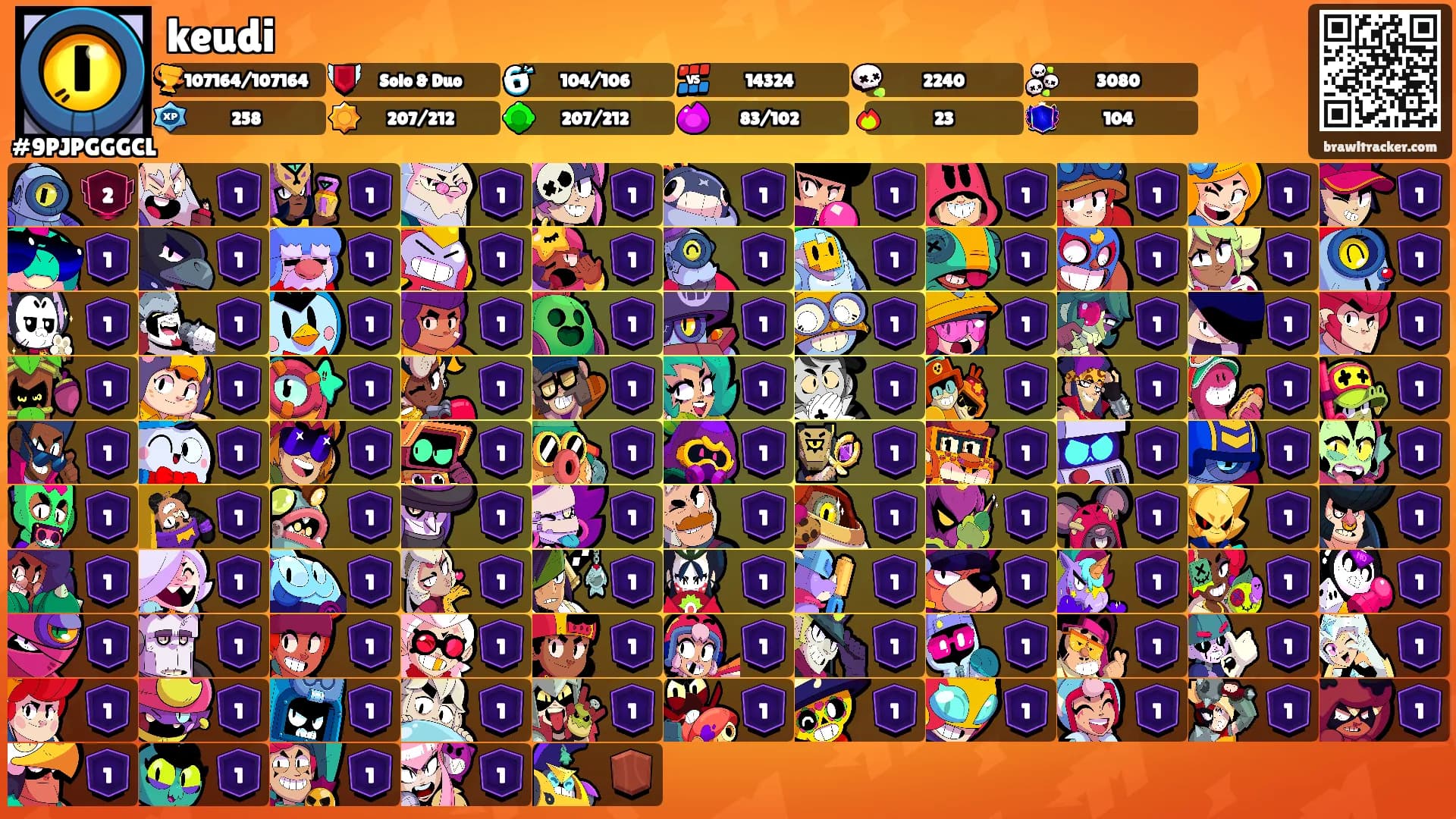 keudi's Ranks