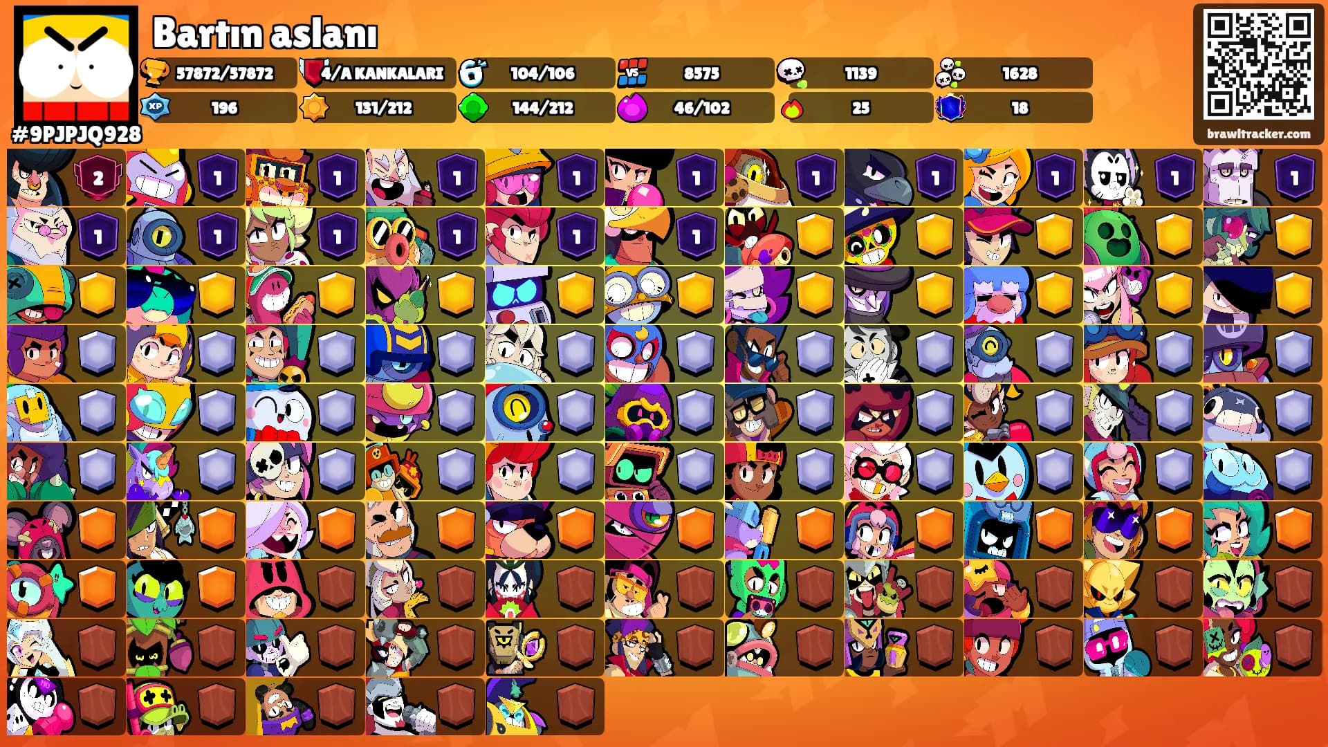 Bartın aslanı's Ranks