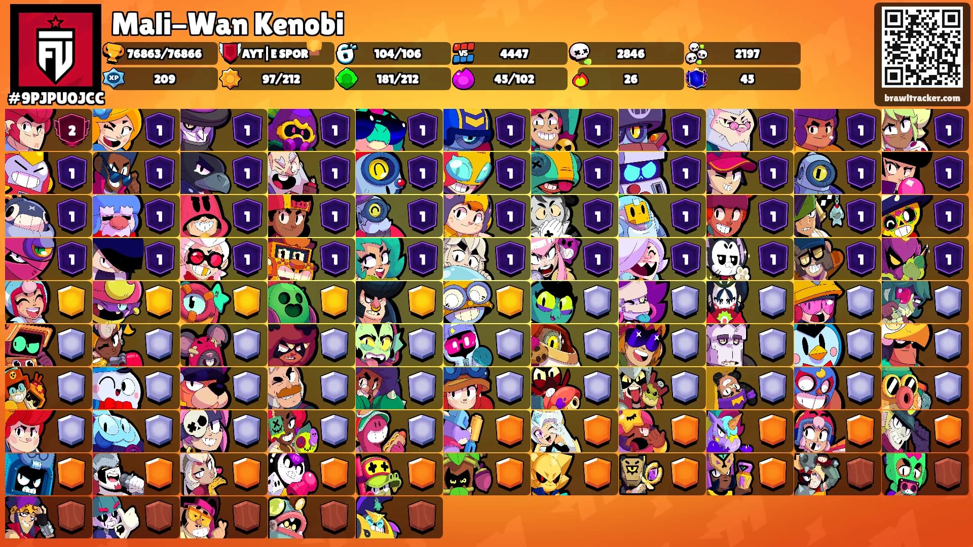 Mali-Wan Kenobi's Ranks