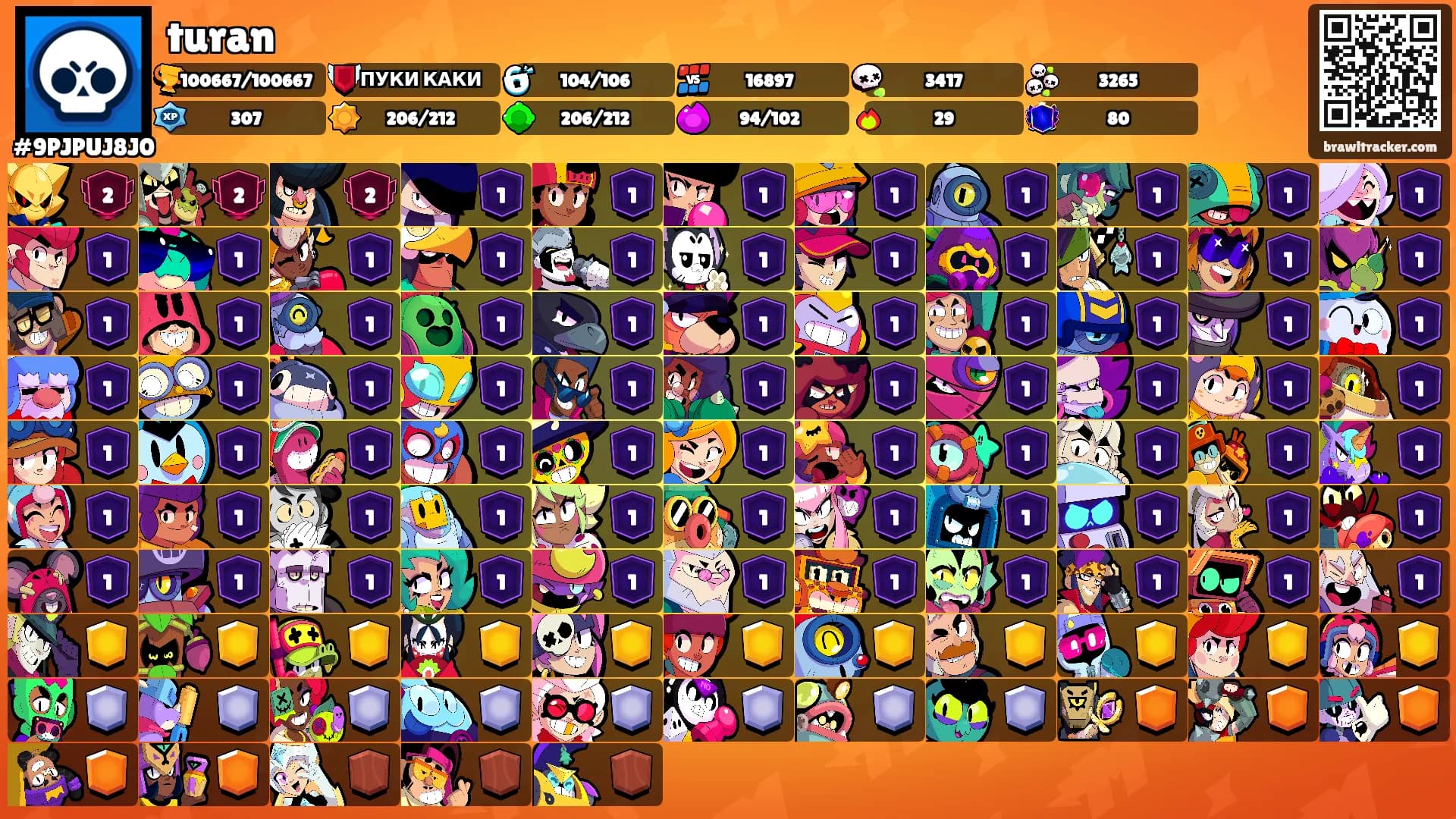 turan's Ranks