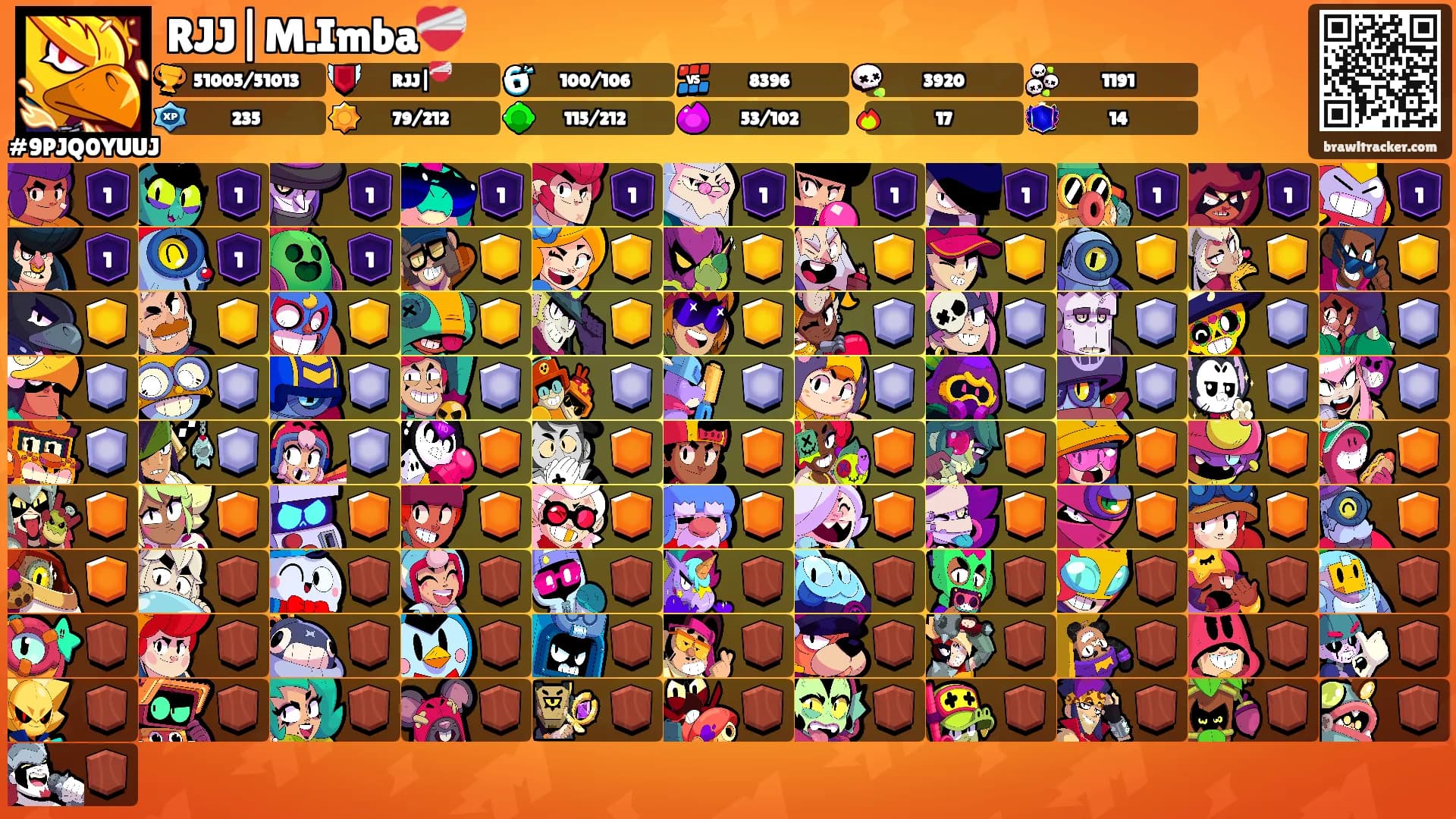 RJJ|M.Imba❤️‍🩹's Ranks