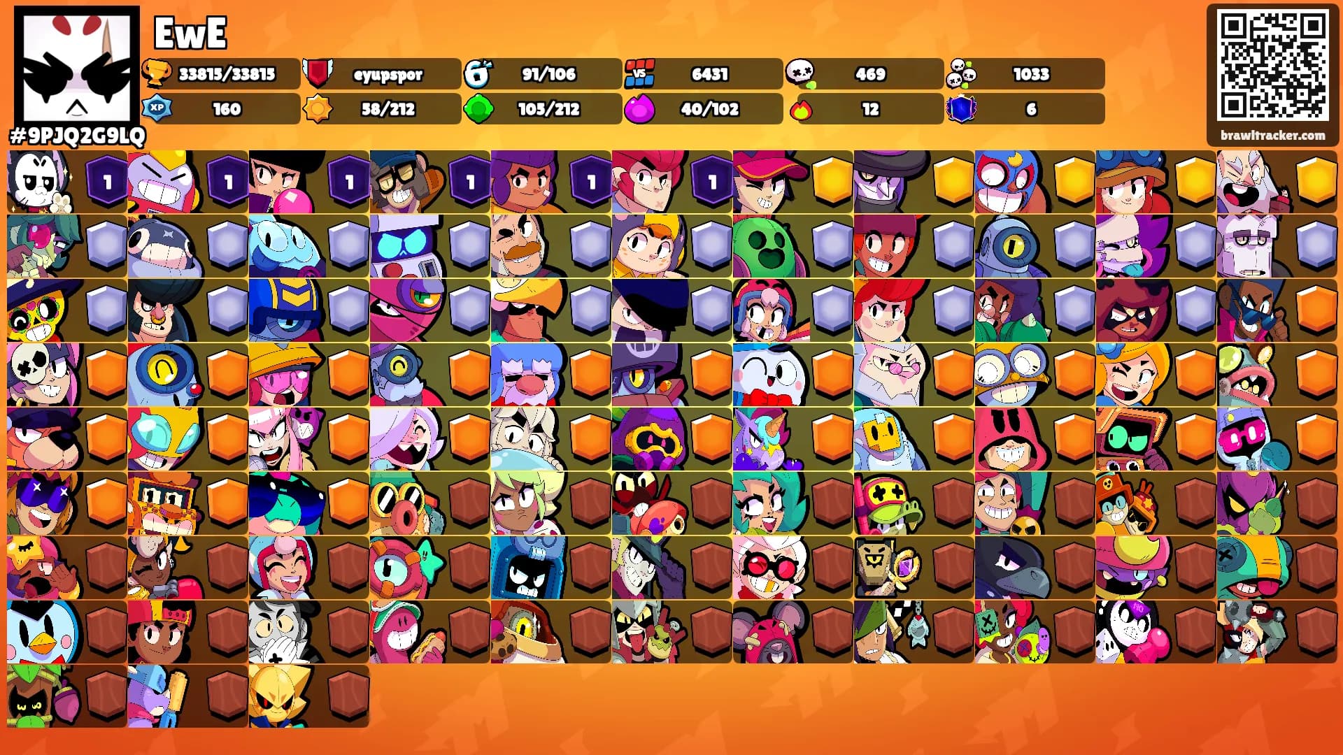 EwE's Ranks