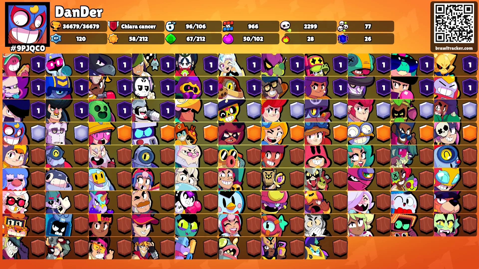 DanDer's Ranks