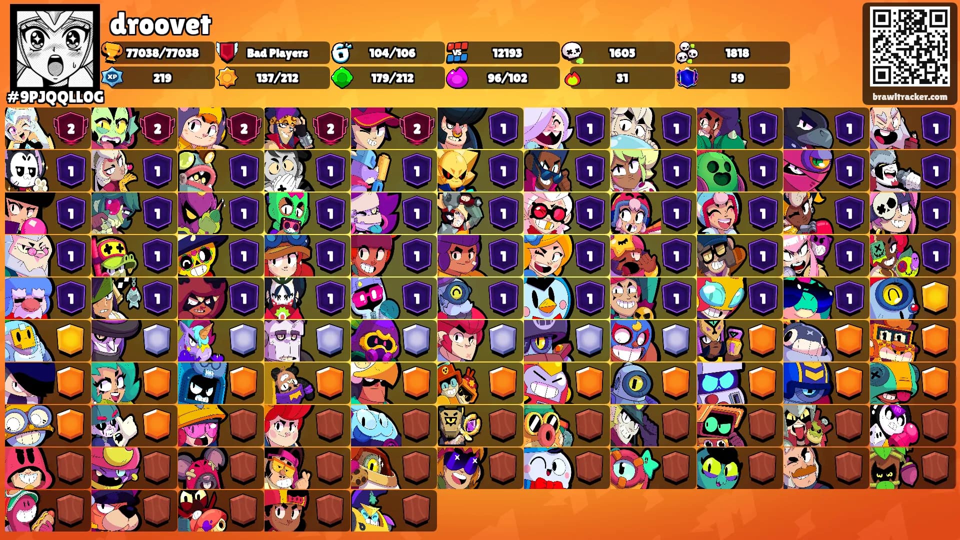 droovet's Ranks