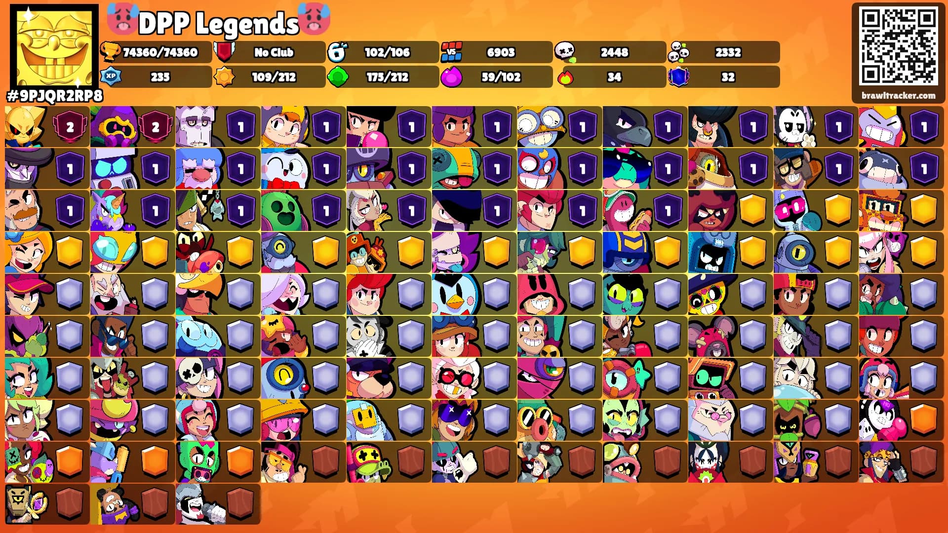 🥵DPP Legends🥵's Ranks