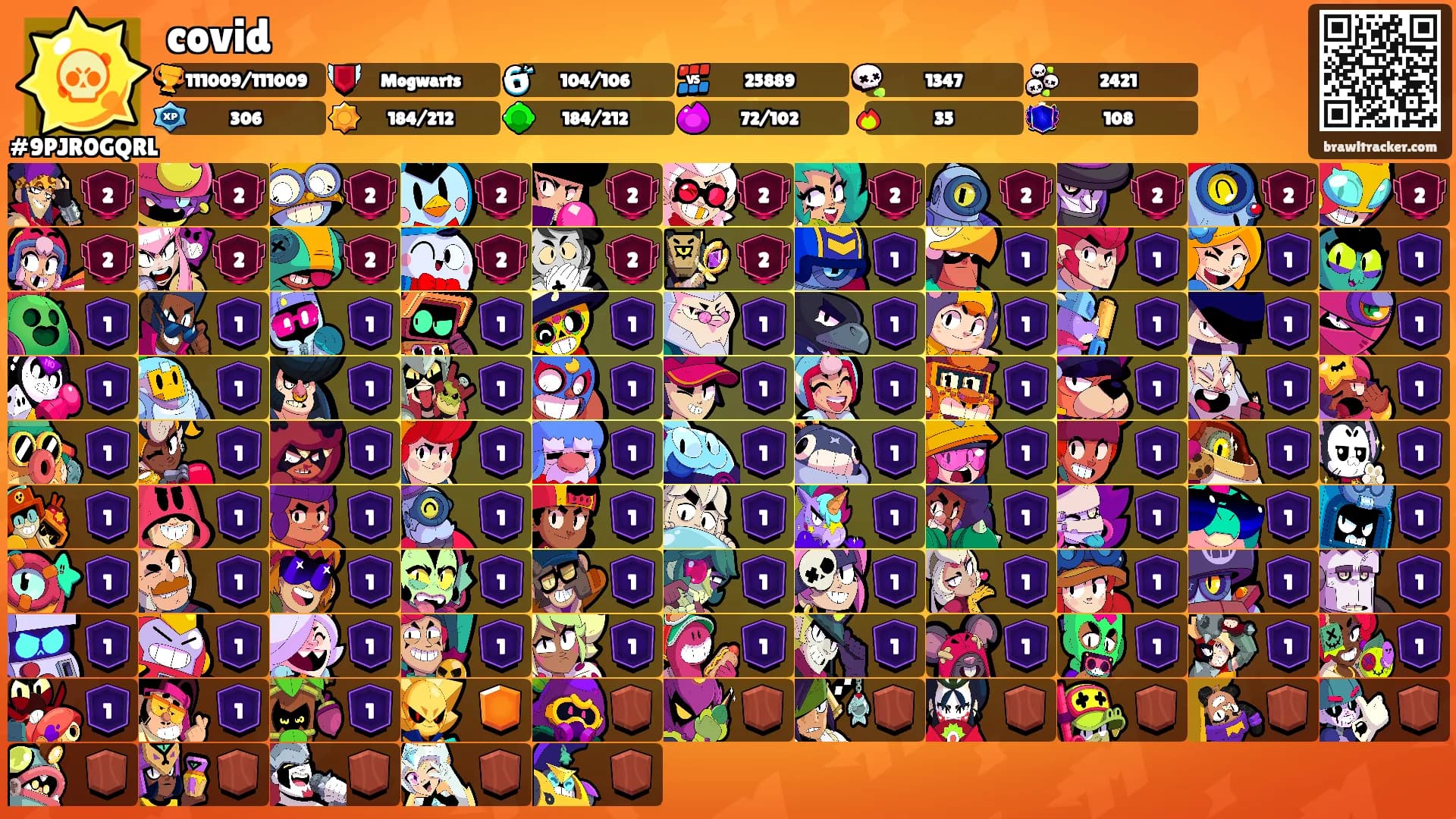 covid's Ranks