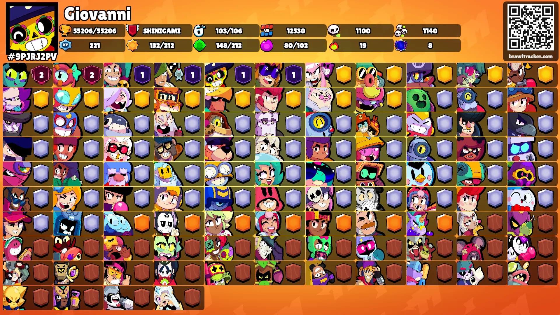 Giovanni's Ranks