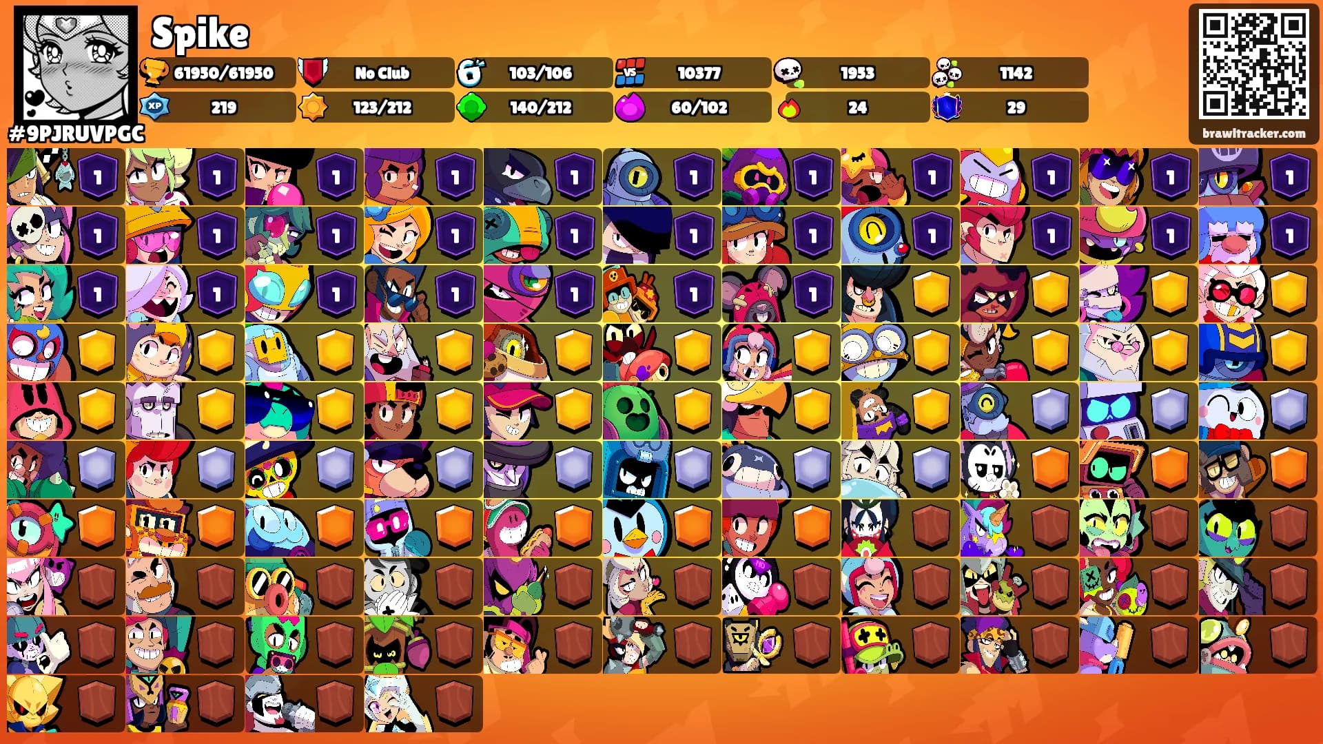 Spike's Ranks