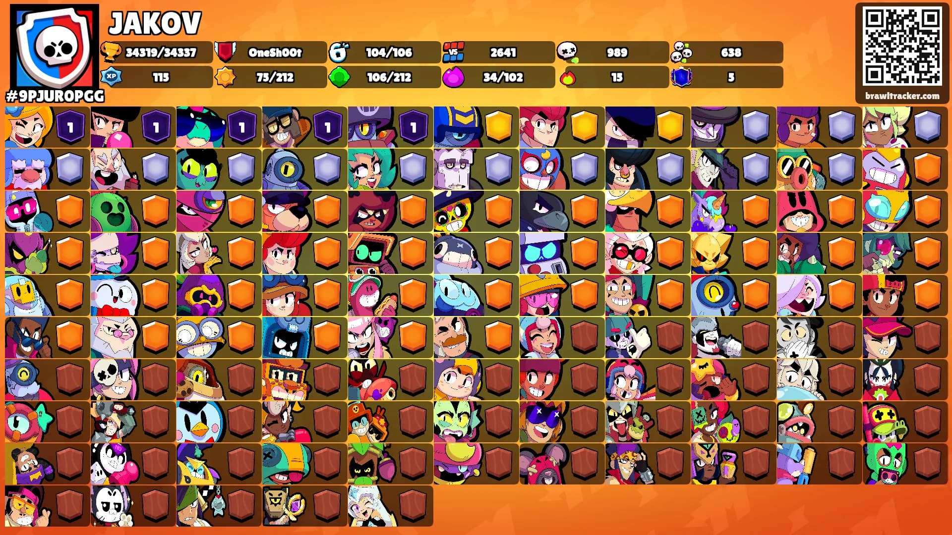 JAKOV's Ranks