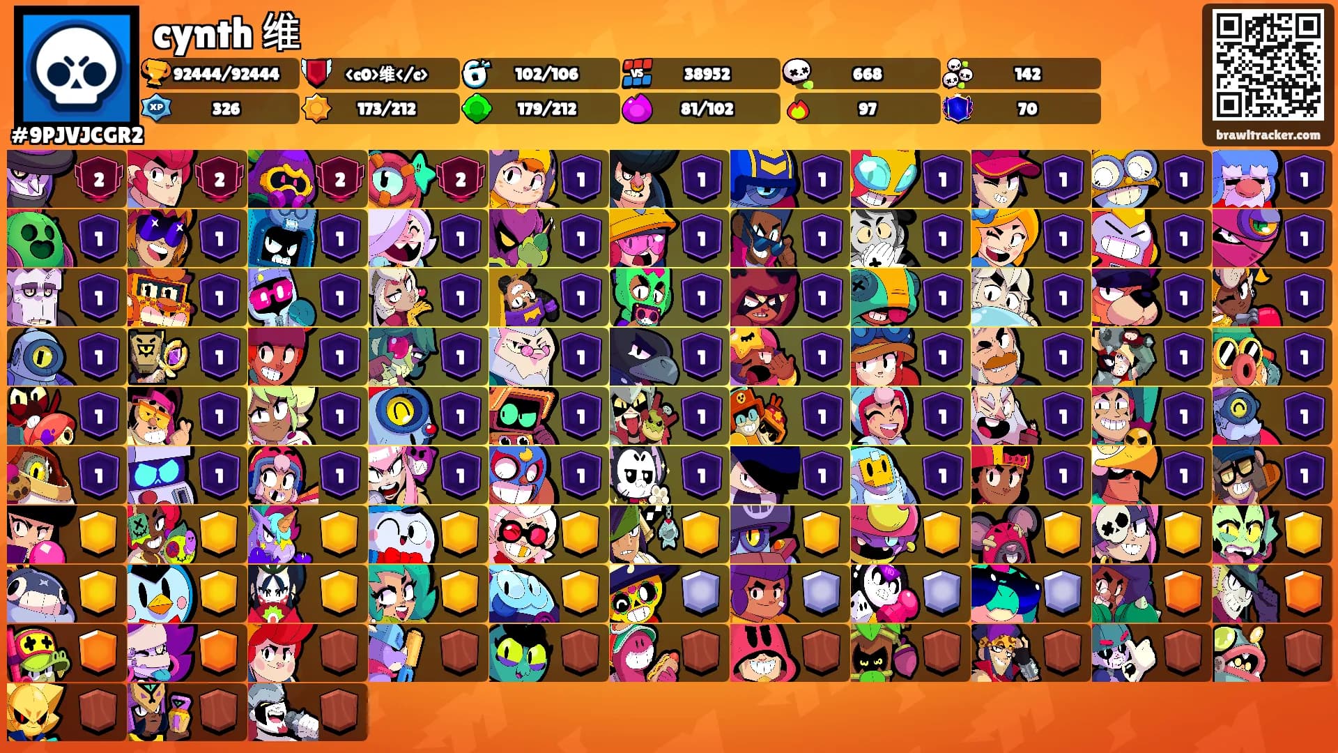 cynth 维's Ranks
