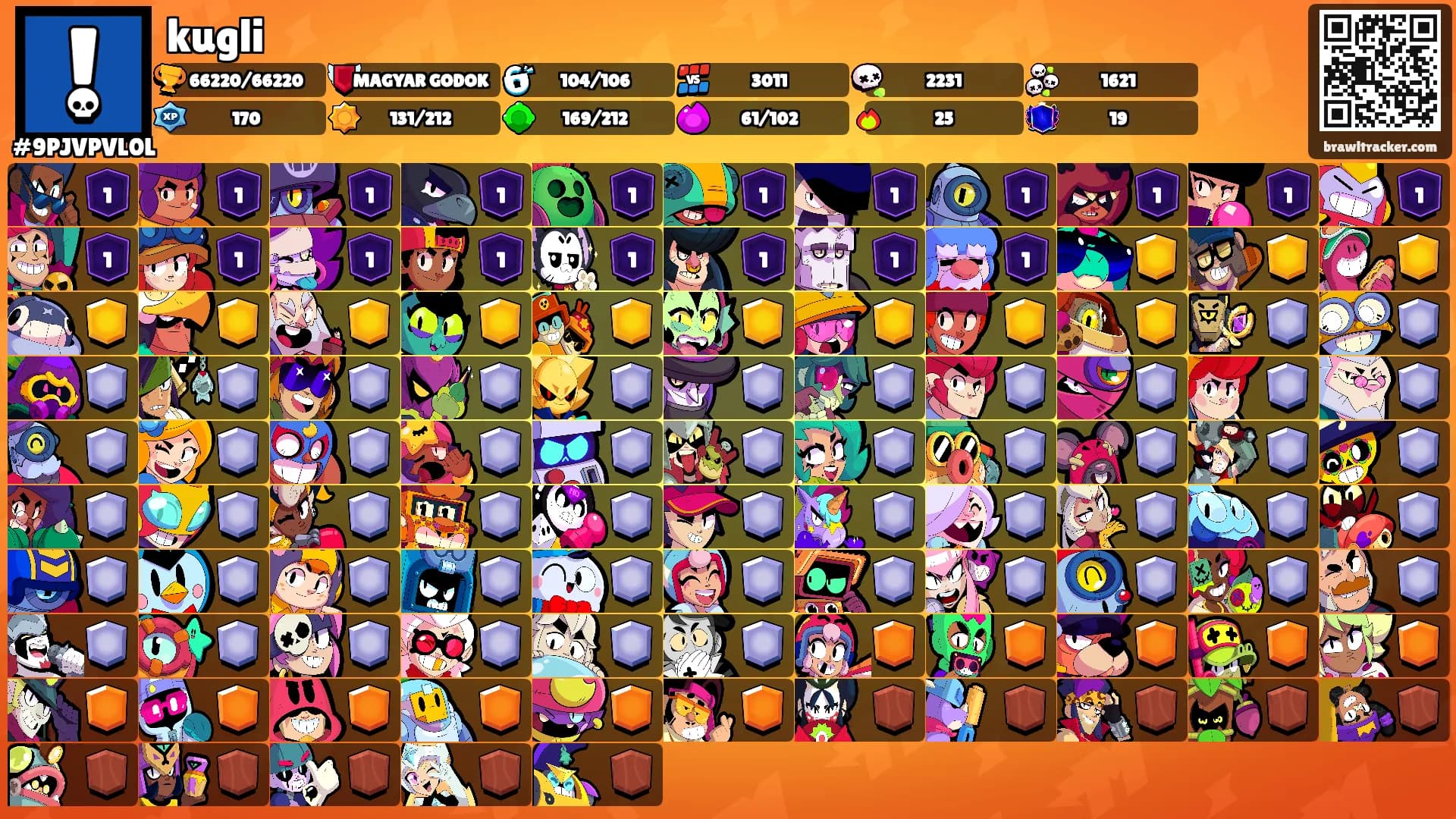 kugli's Ranks
